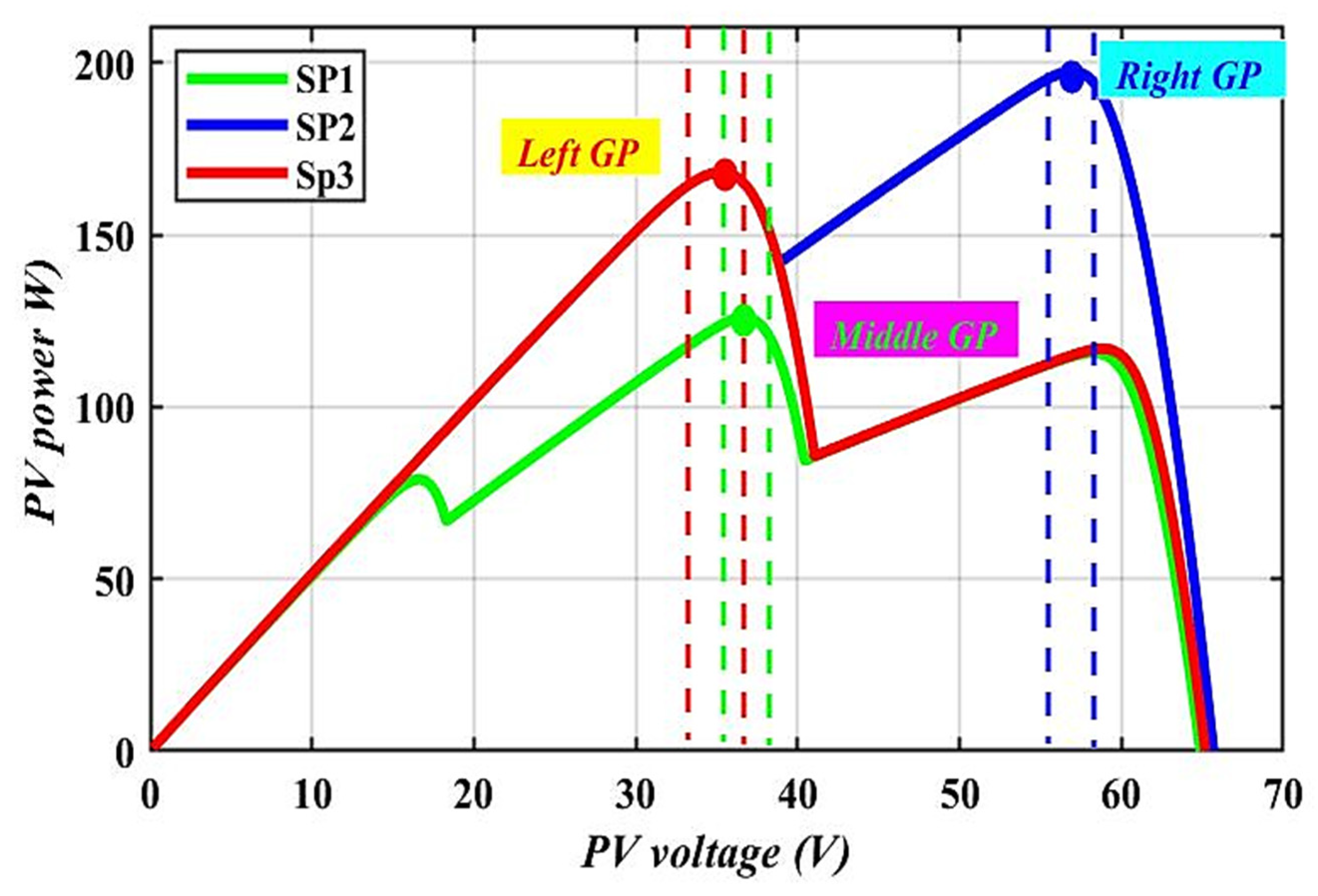 Sustainability 15 03578 g007 Sustainability 15 03578 g007