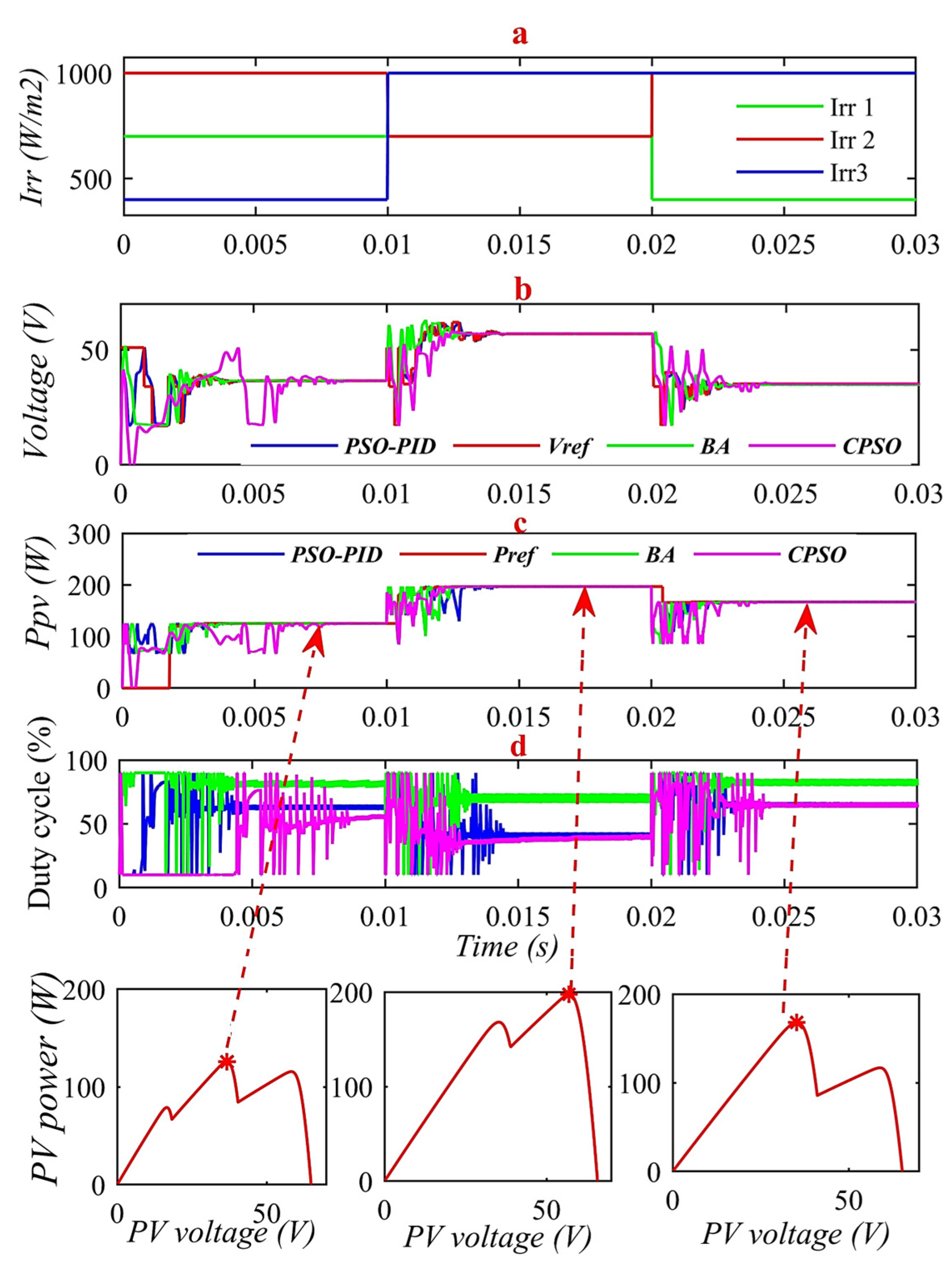 Sustainability 15 03578 g010 Sustainability 15 03578 g010