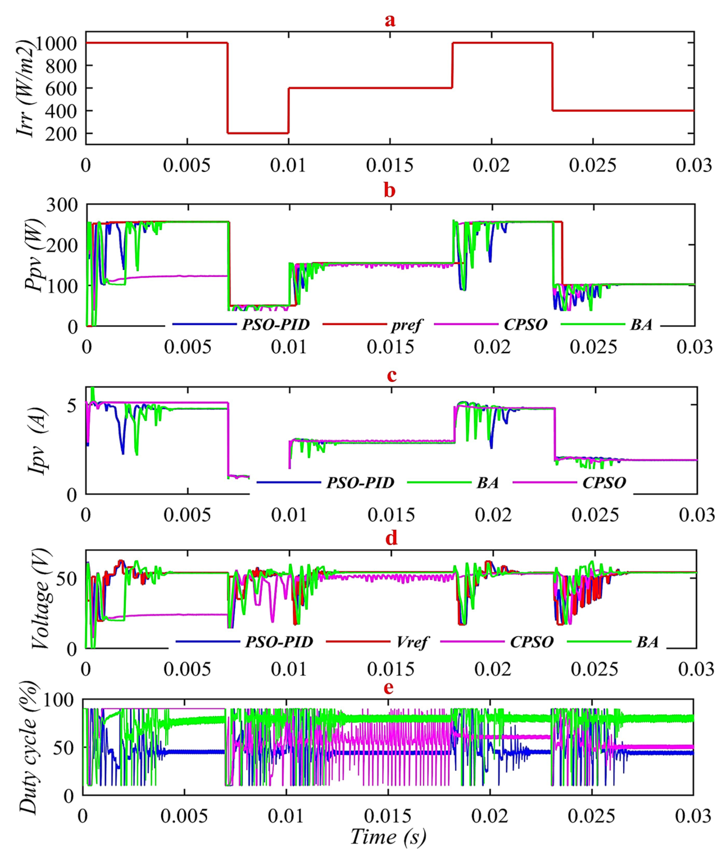 Sustainability 15 03578 g012 Sustainability 15 03578 g012