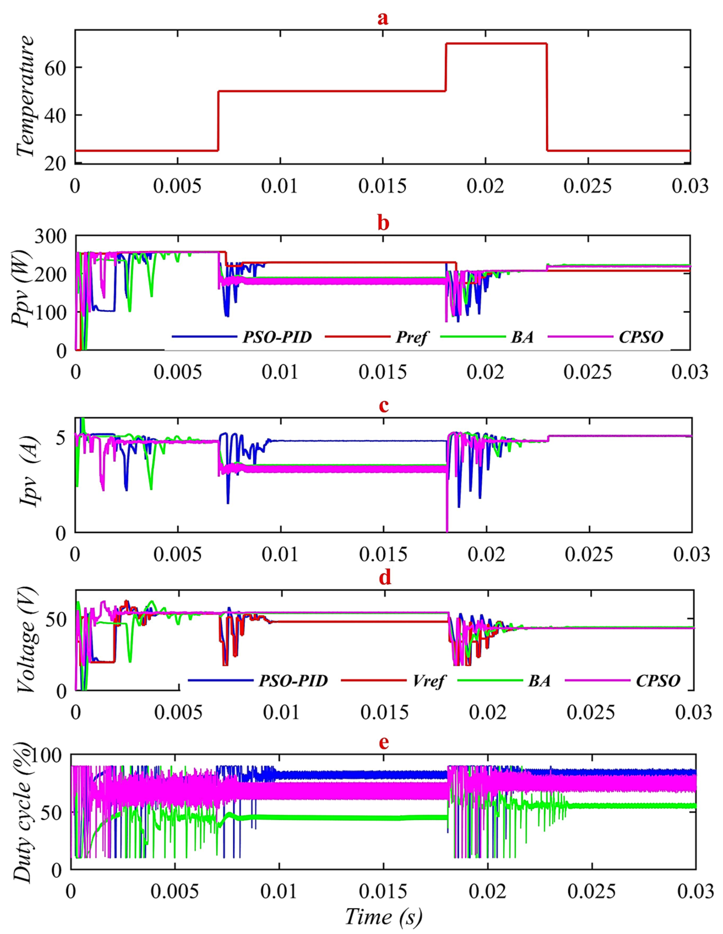 Sustainability 15 03578 g014 Sustainability 15 03578 g014
