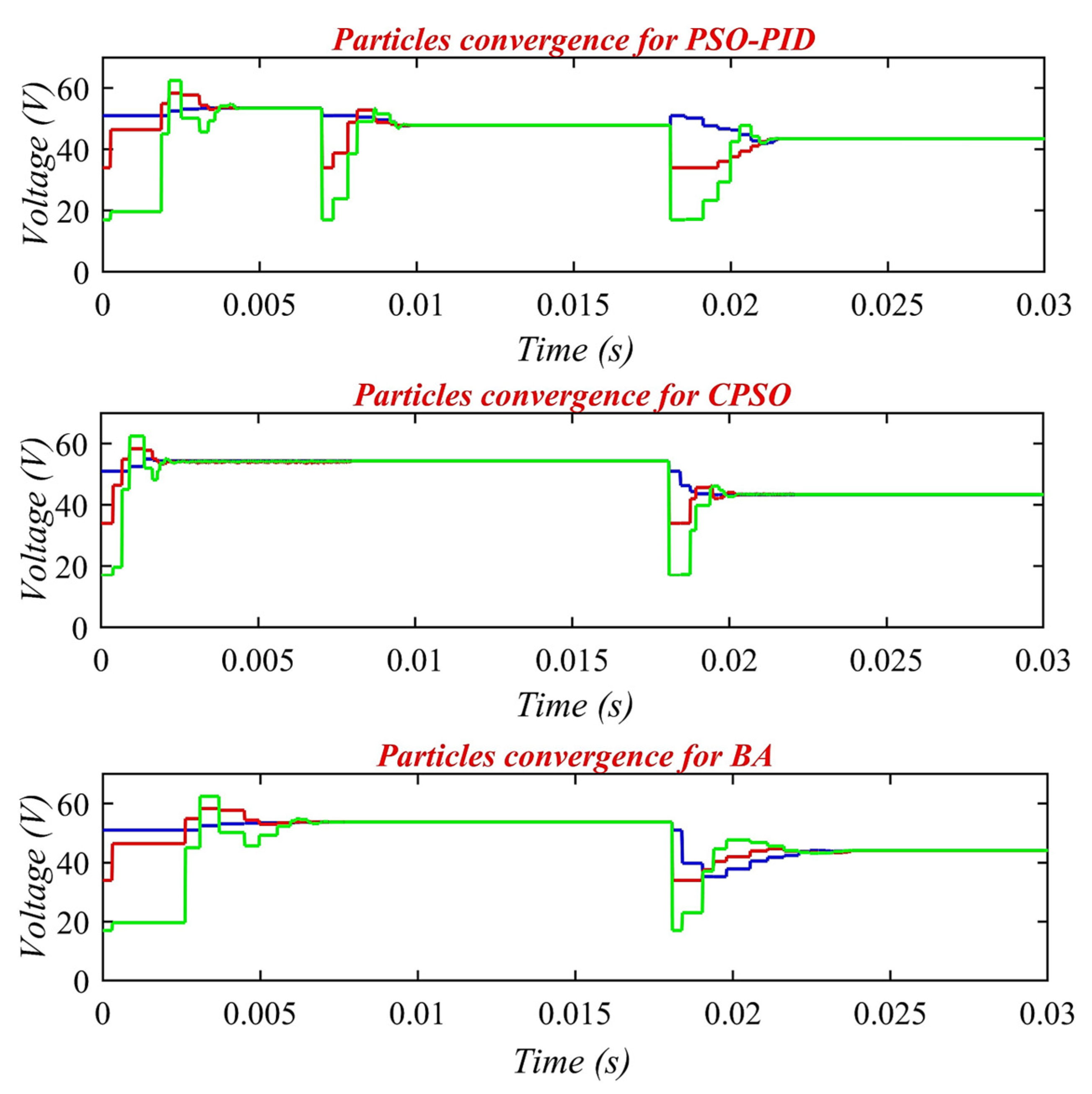 Sustainability 15 03578 g015 Sustainability 15 03578 g015
