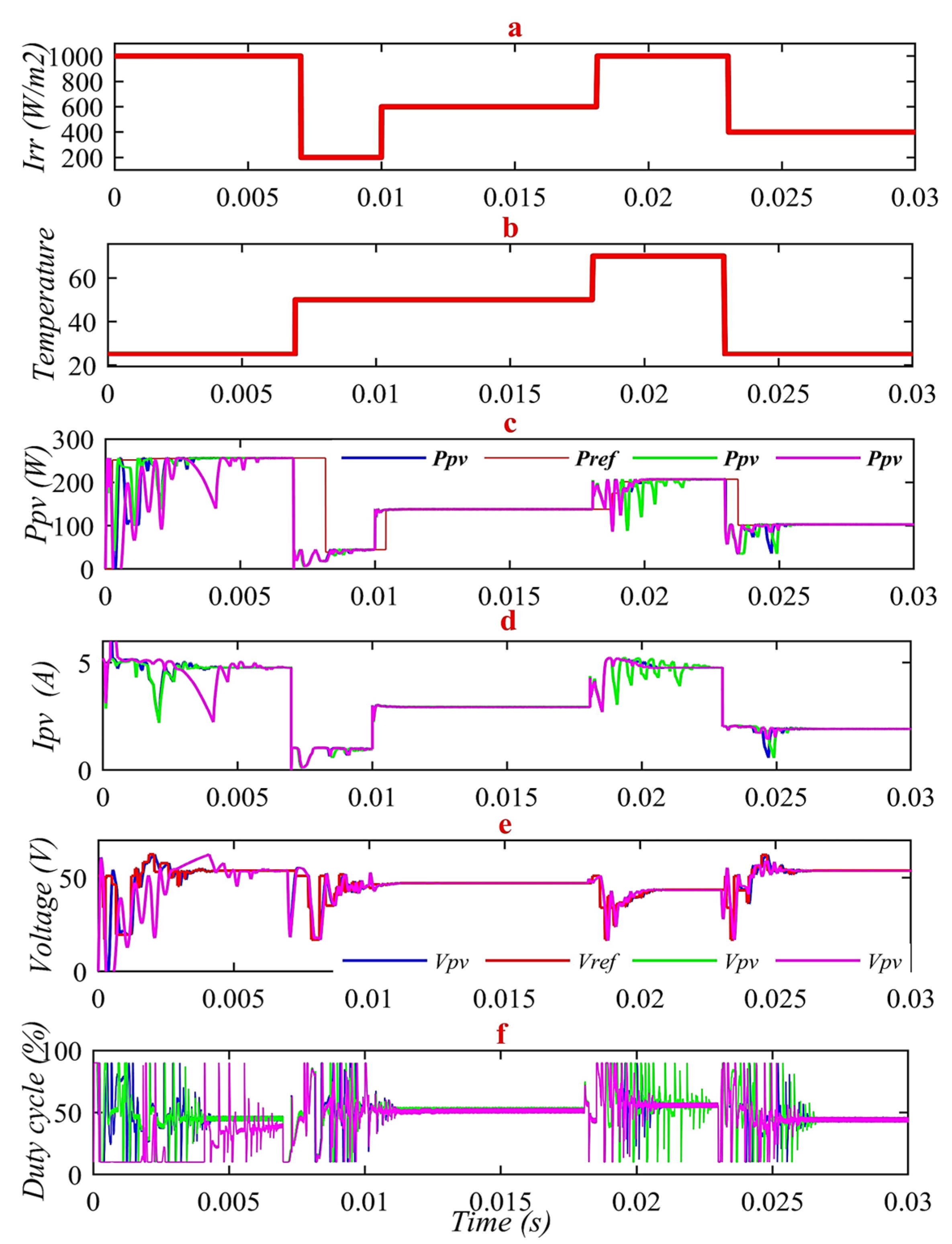 Sustainability 15 03578 g016 Sustainability 15 03578 g016