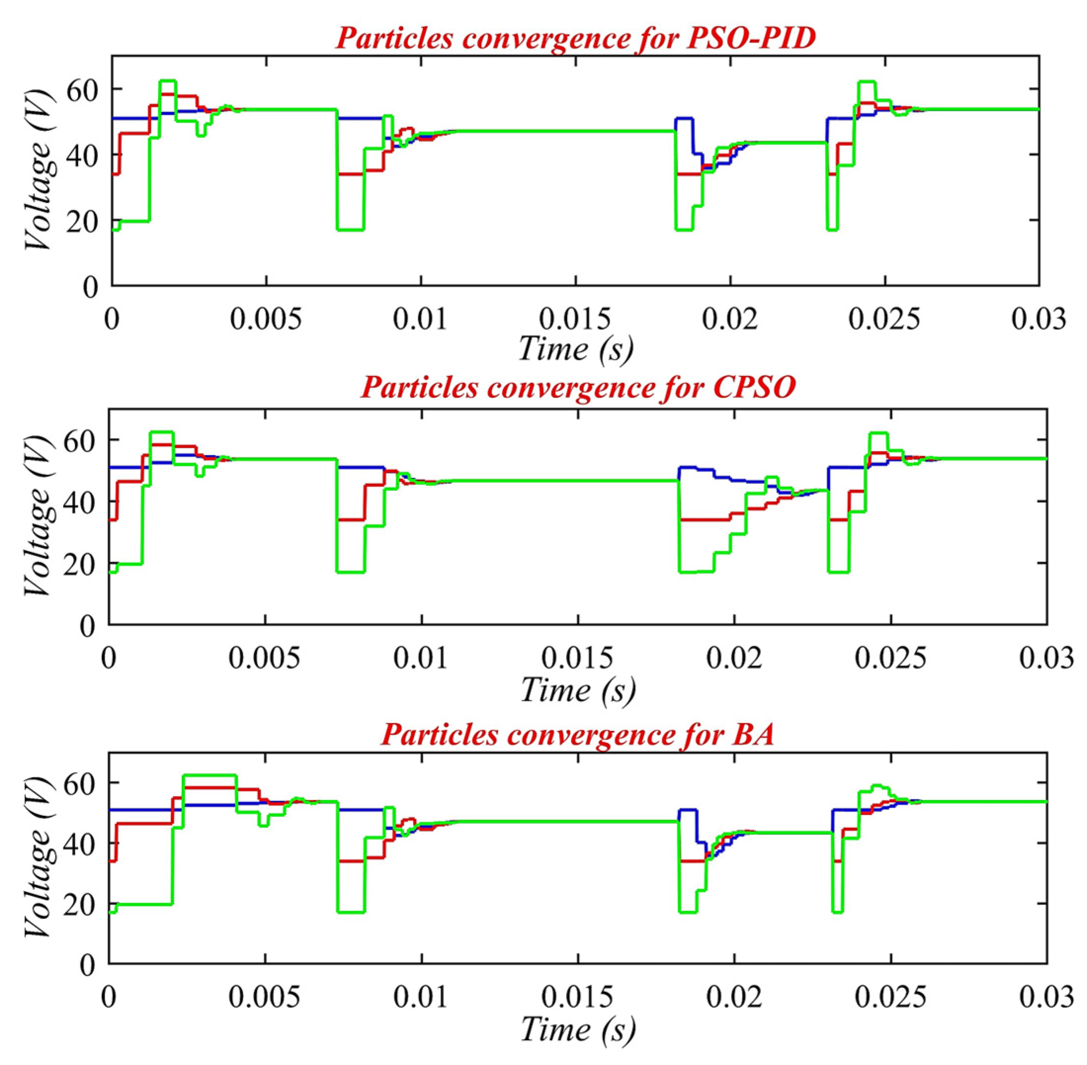 Sustainability 15 03578 g017 Sustainability 15 03578 g017