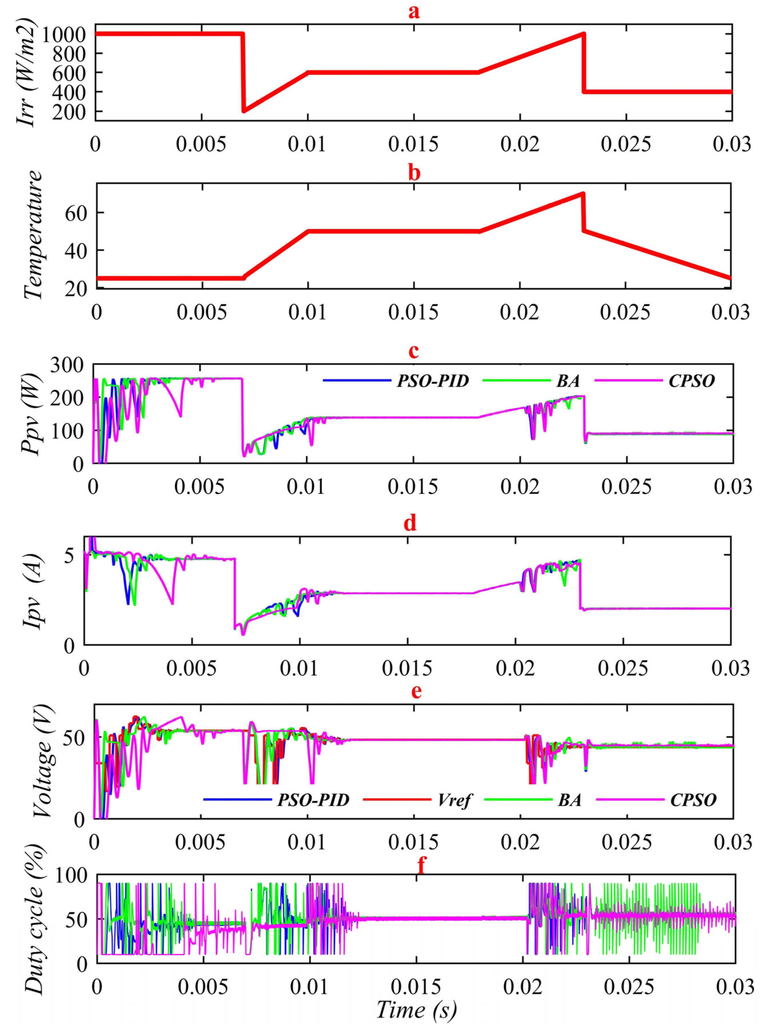 Sustainability 15 03578 g018 Sustainability 15 03578 g018