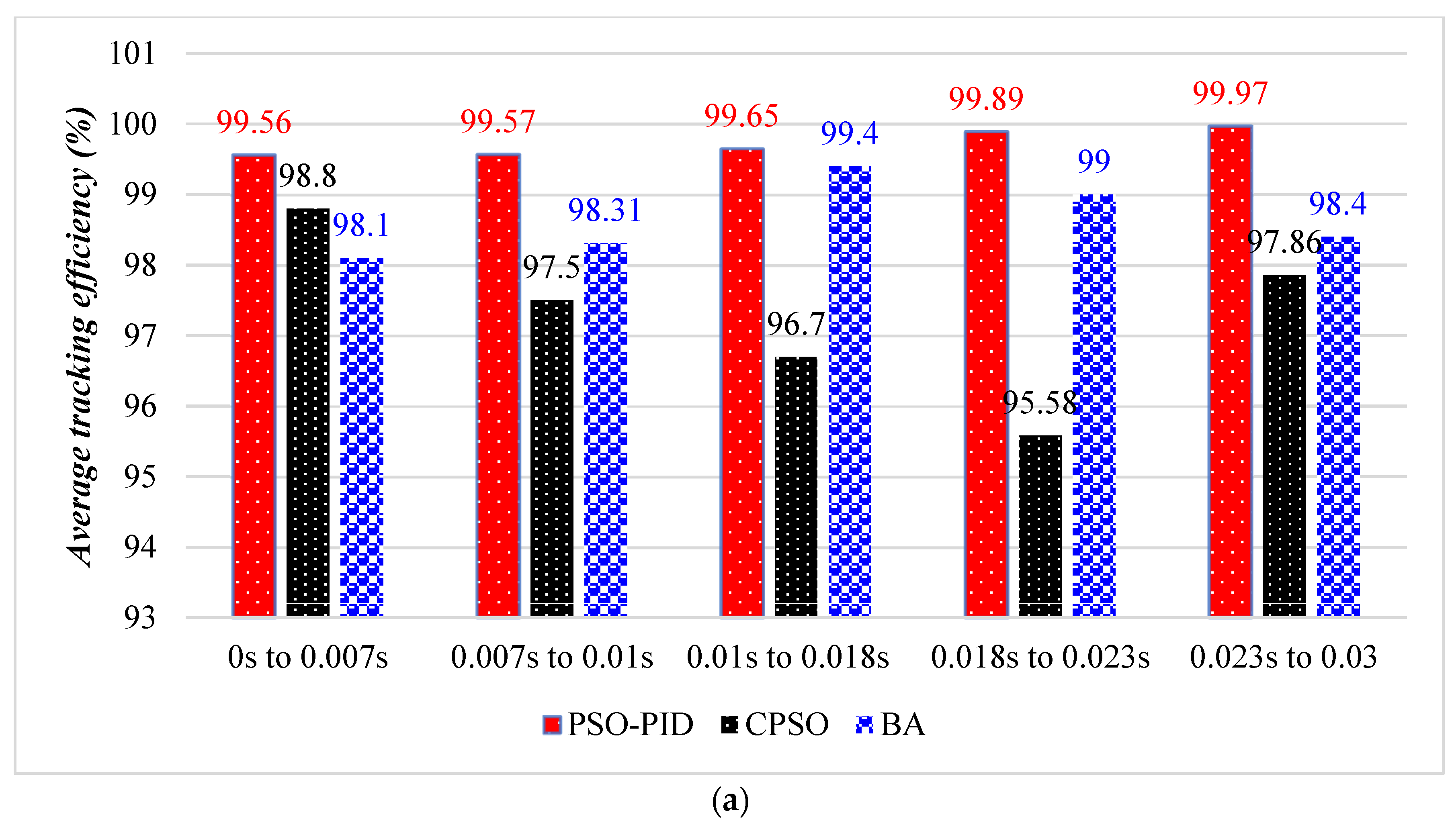 Sustainability 15 03578 g020a Sustainability 15 03578 g020a