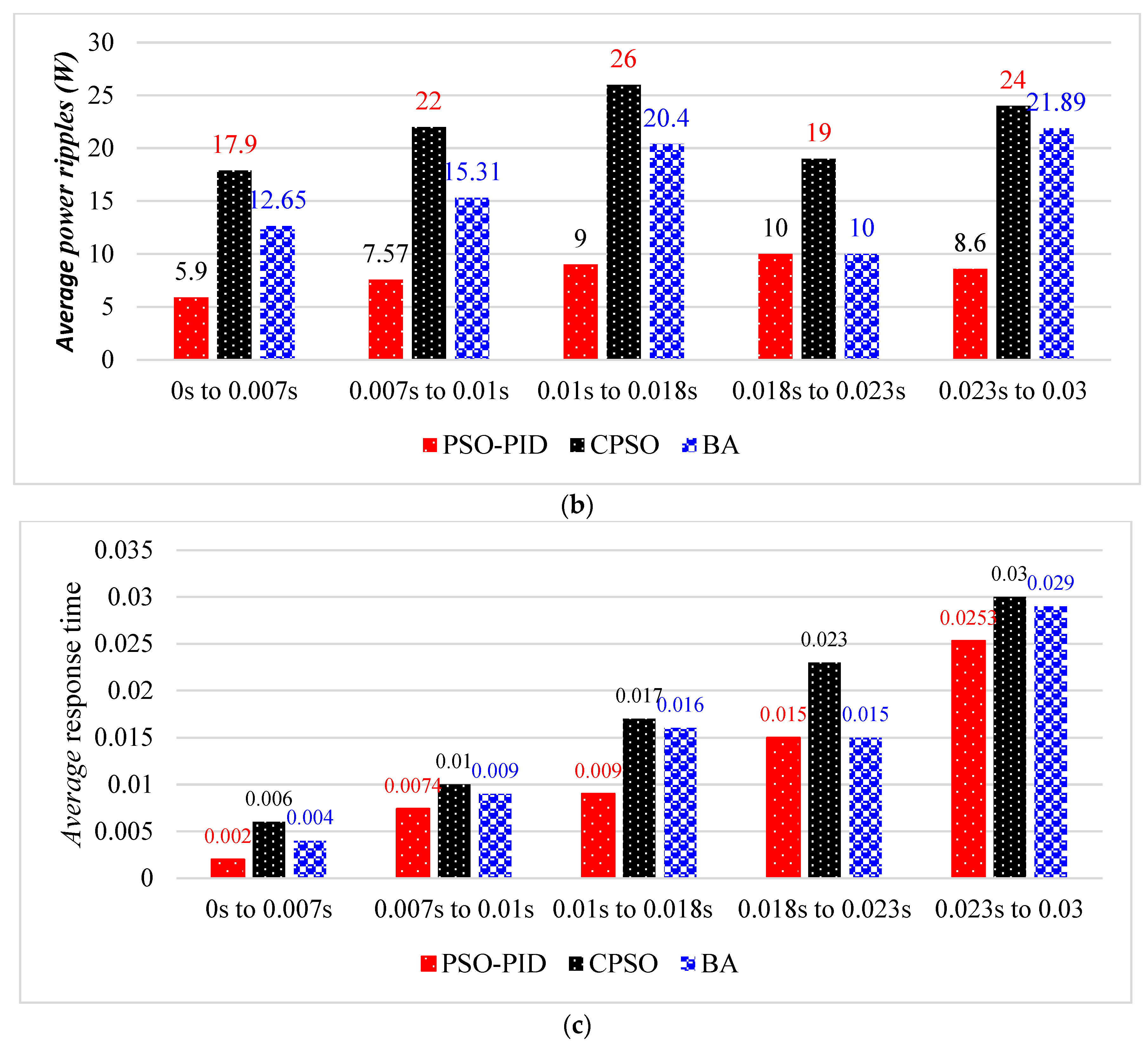 Sustainability 15 03578 g020b Sustainability 15 03578 g020b