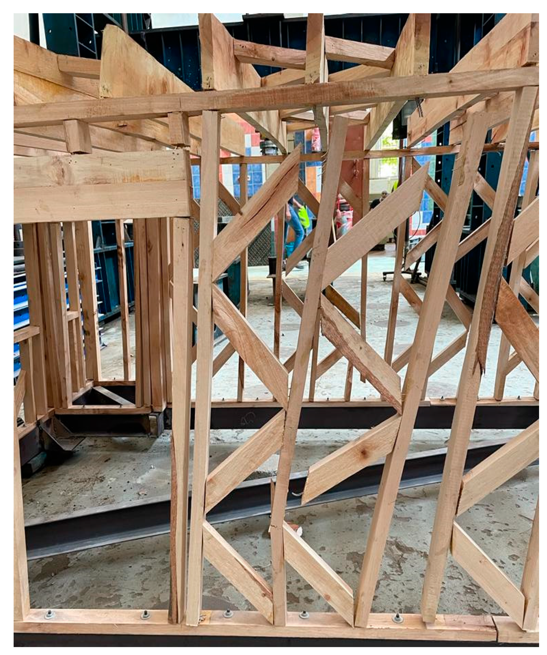 Sustainability 15 03579 g005