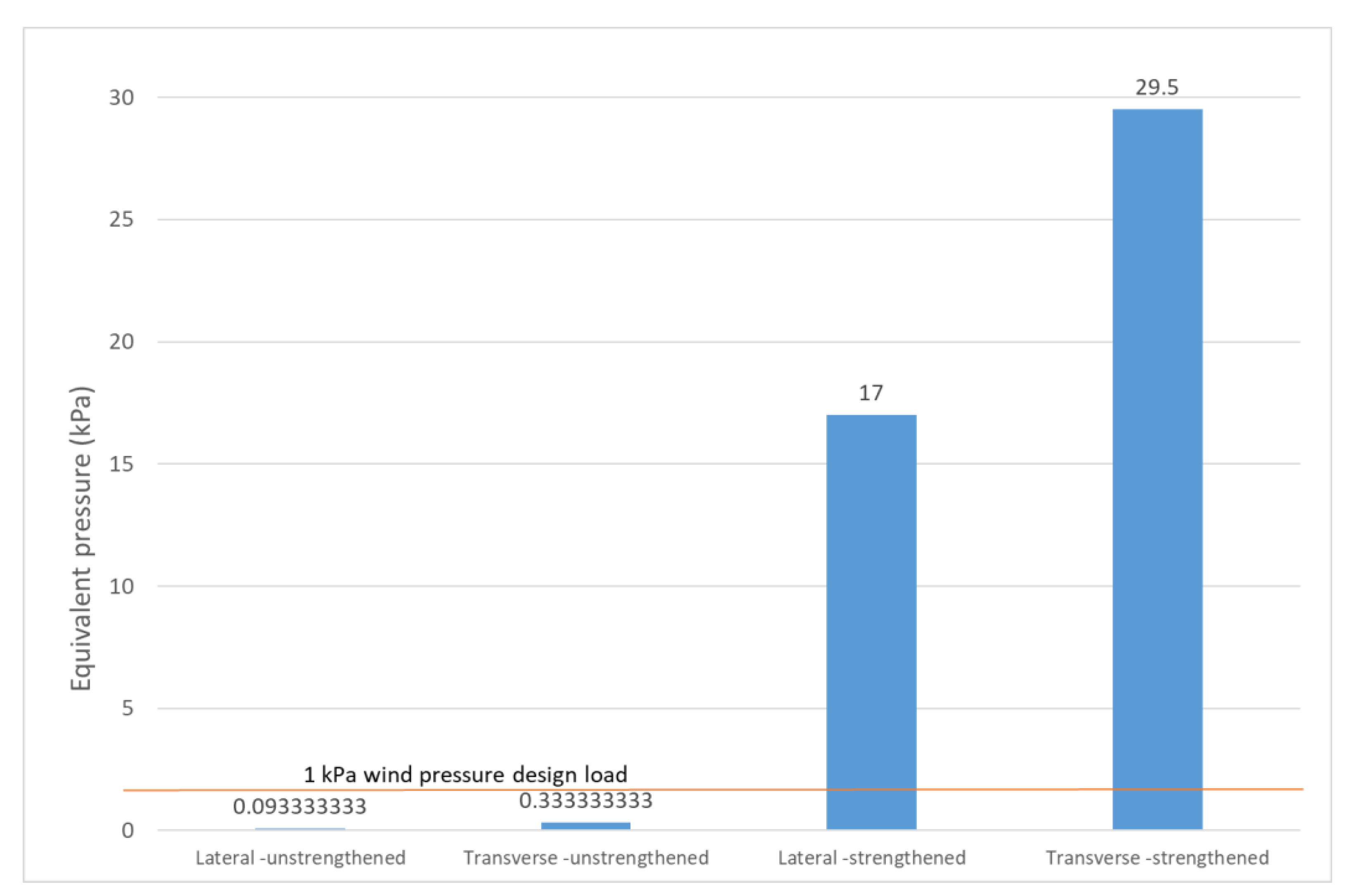 Sustainability 15 03579 g014