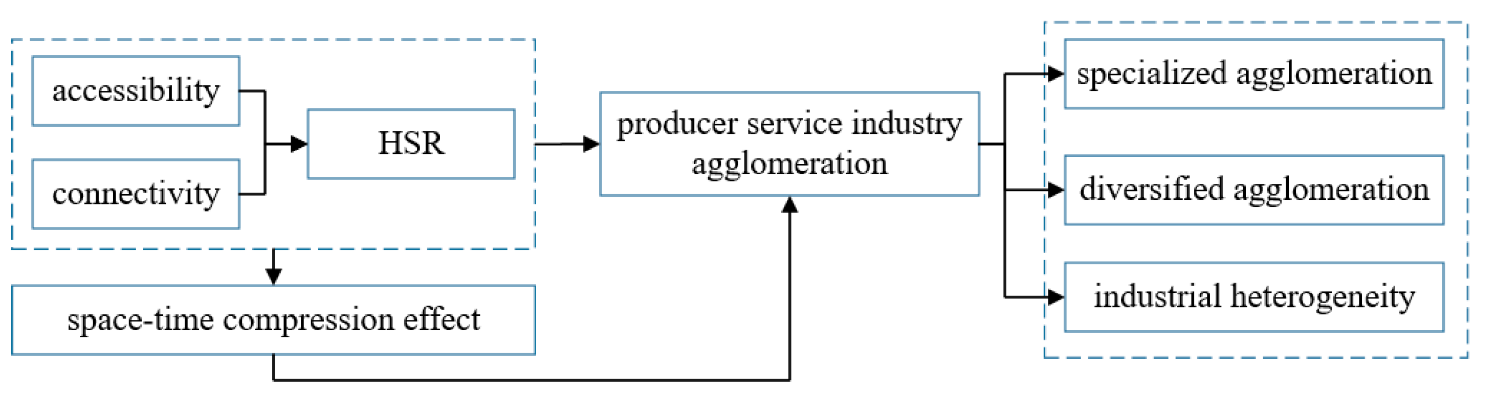 Sustainability 15 03581 g001
