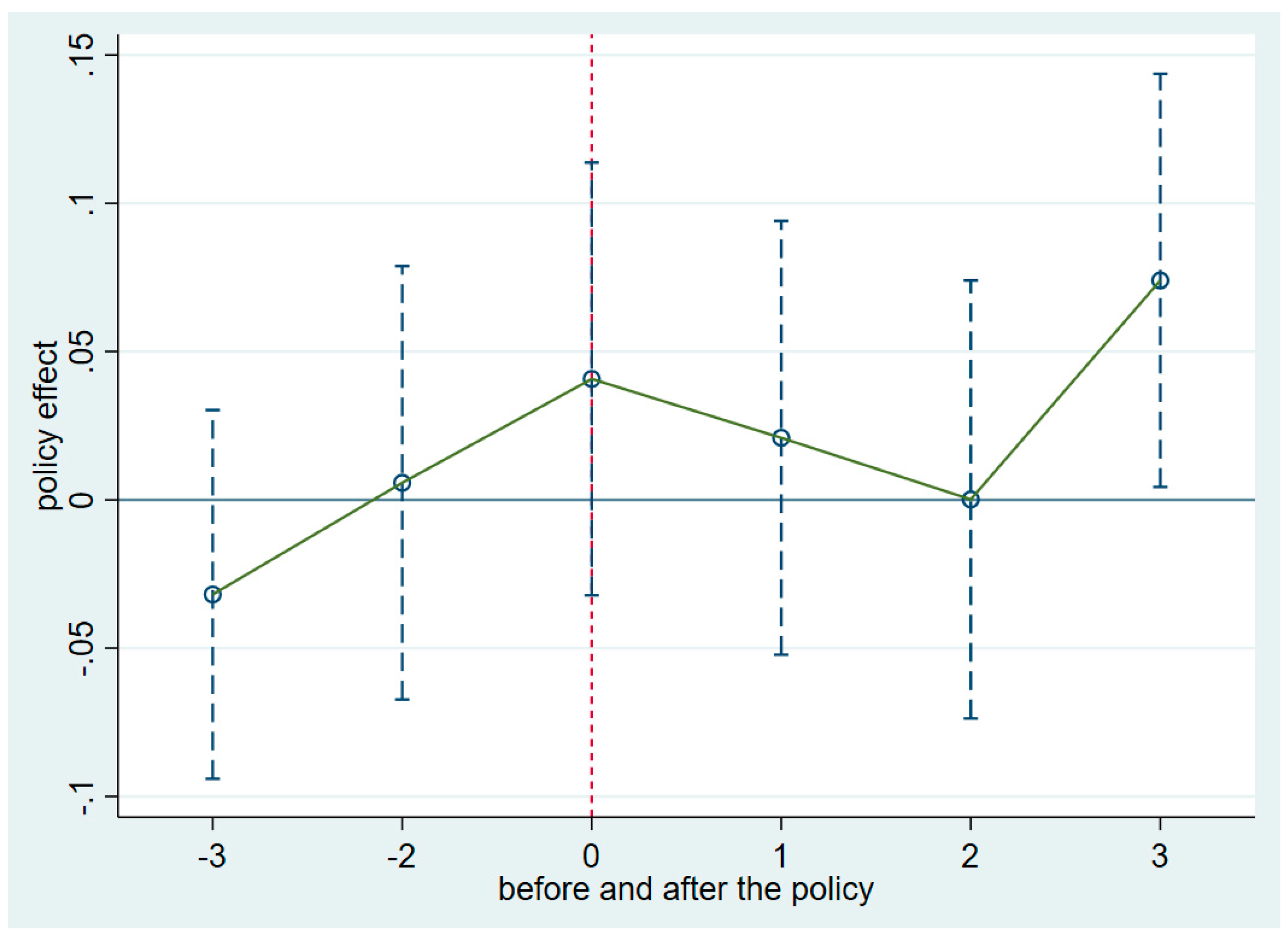 Sustainability 15 03581 g003