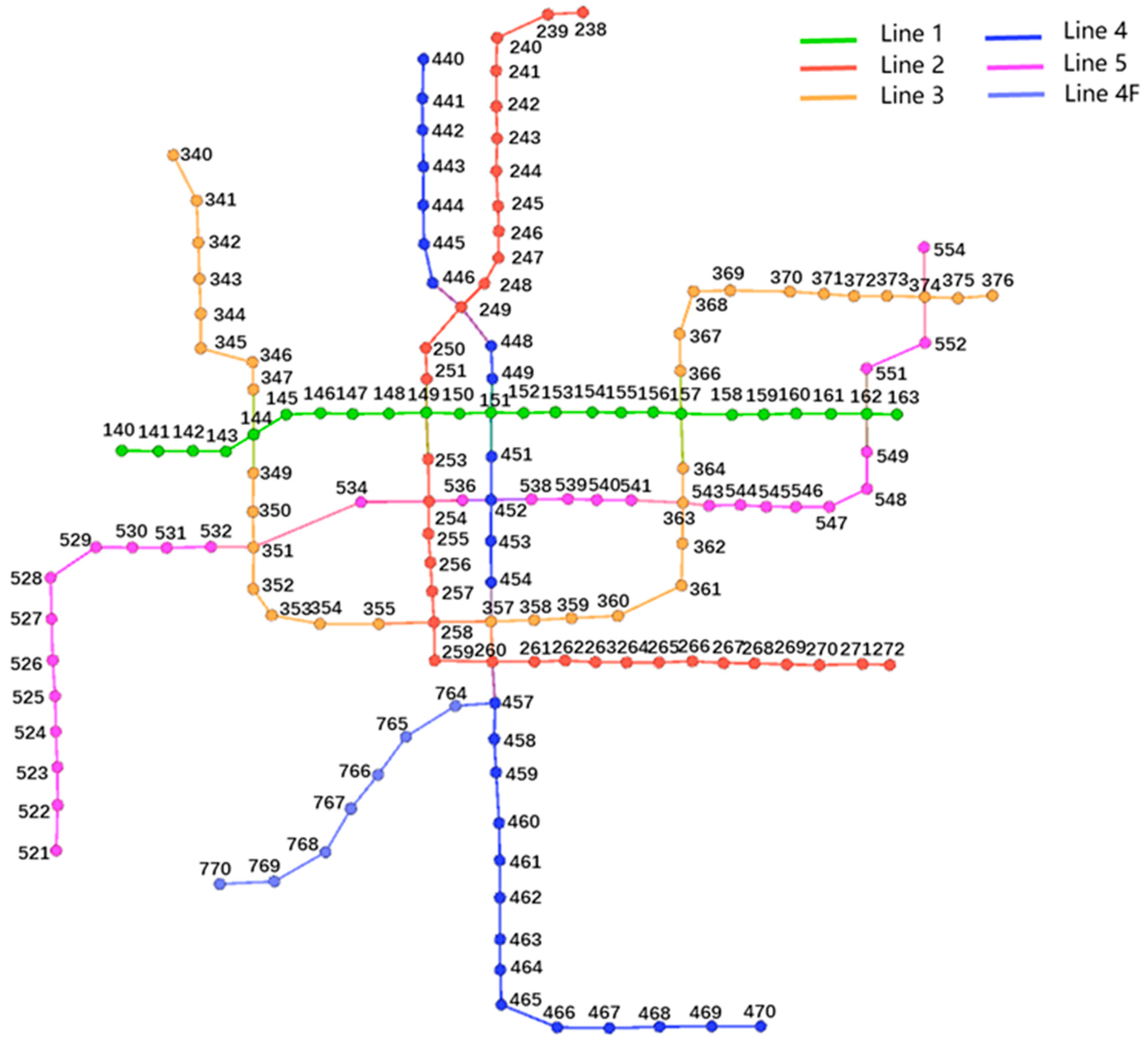 Sustainability 15 03582 g004