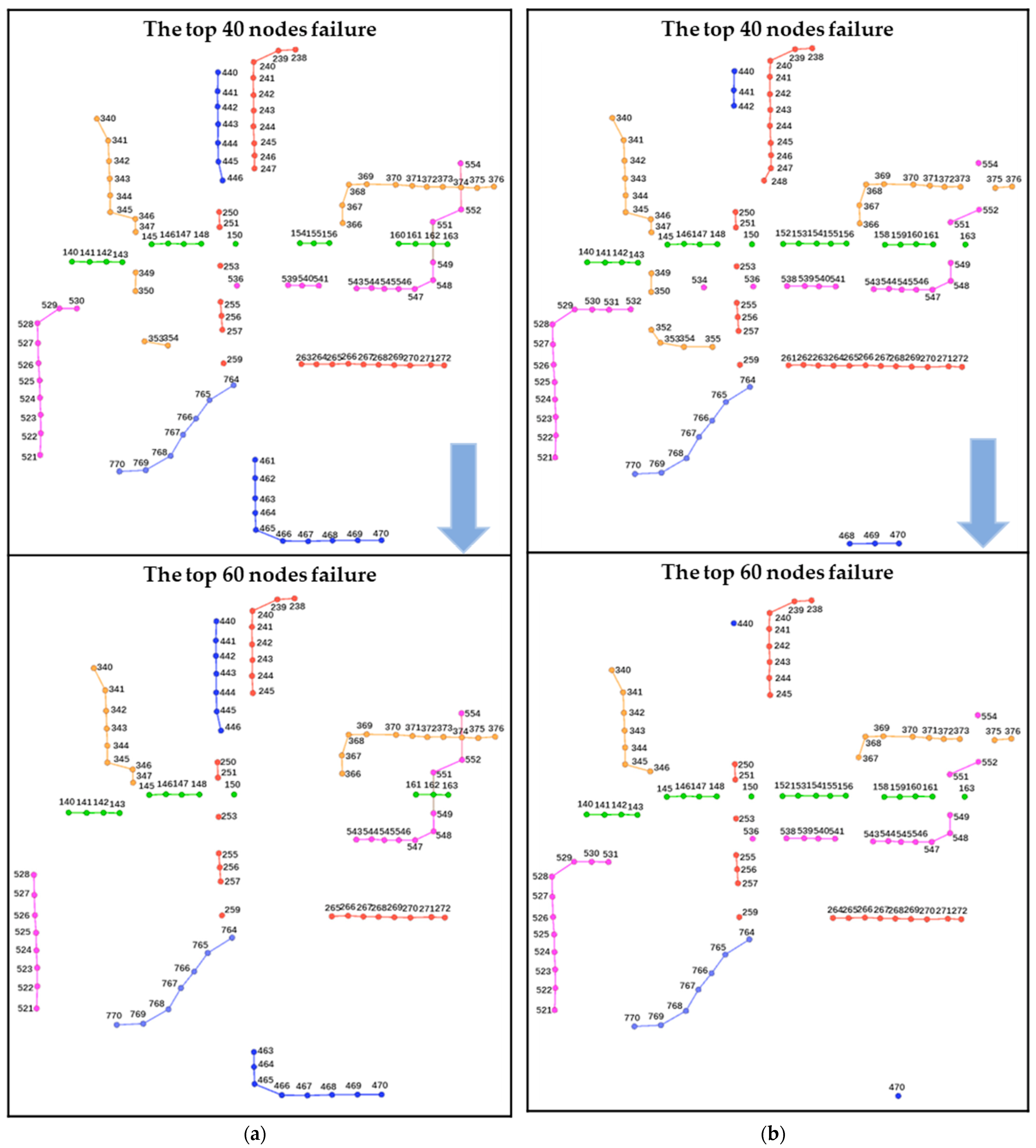 Sustainability 15 03582 g006b