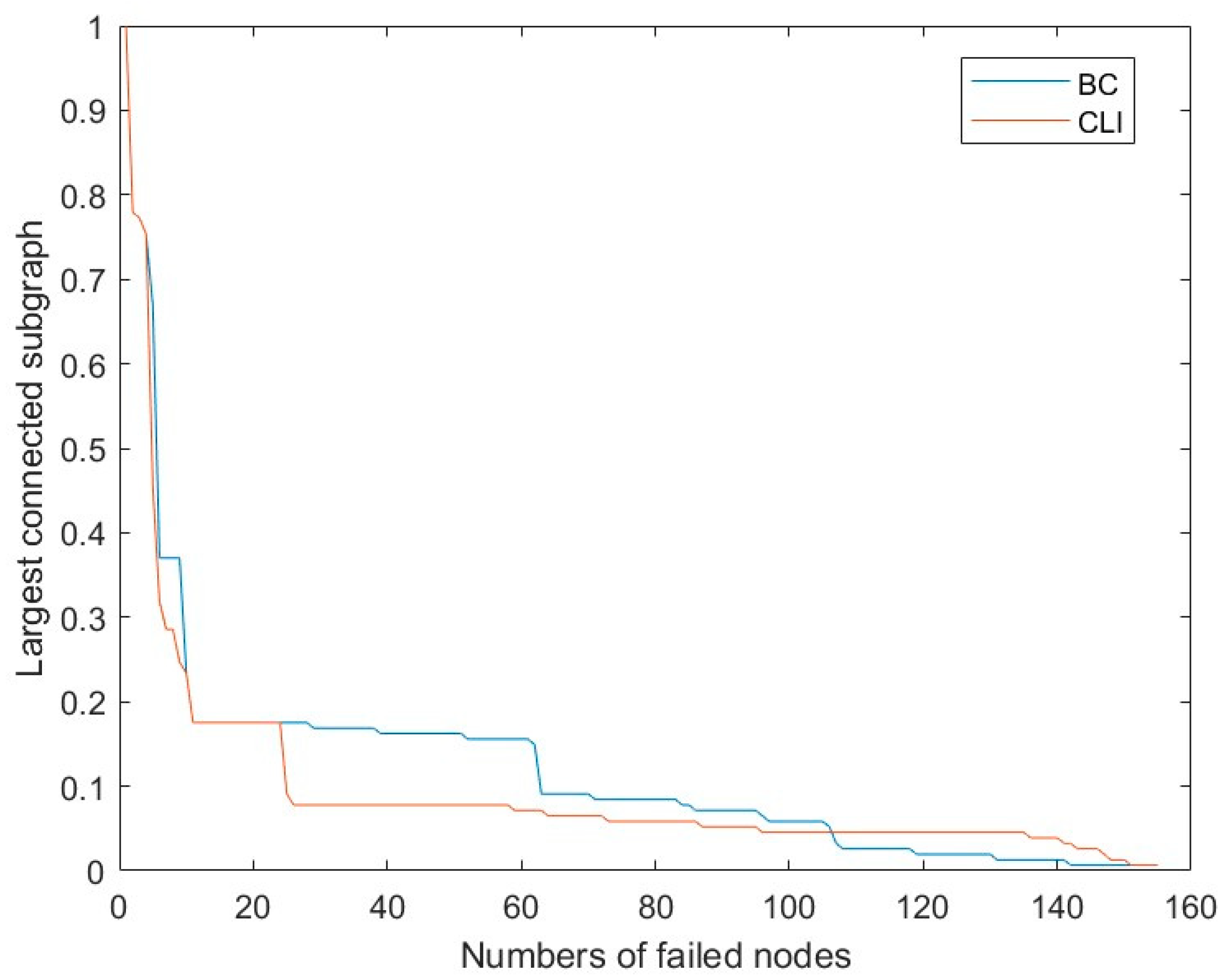 Sustainability 15 03582 g007