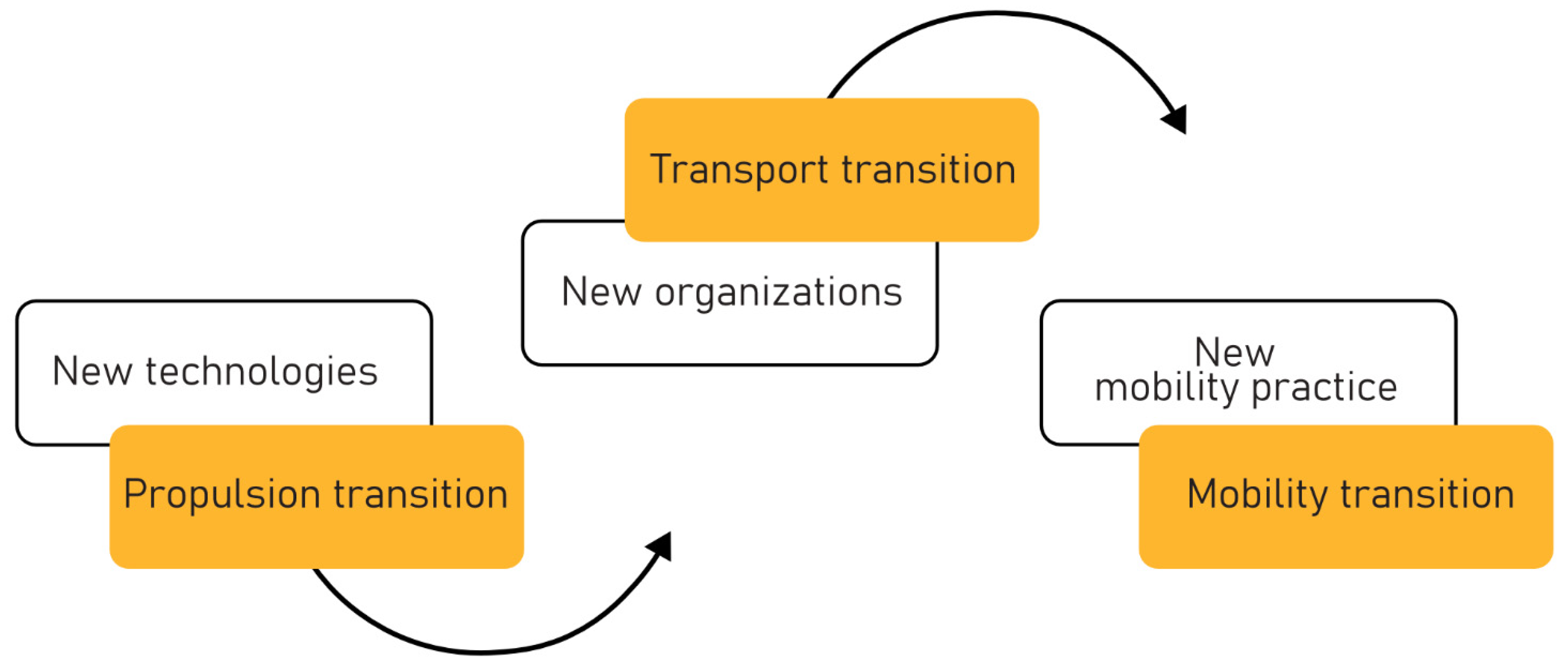 Sustainability 15 03583 g001
