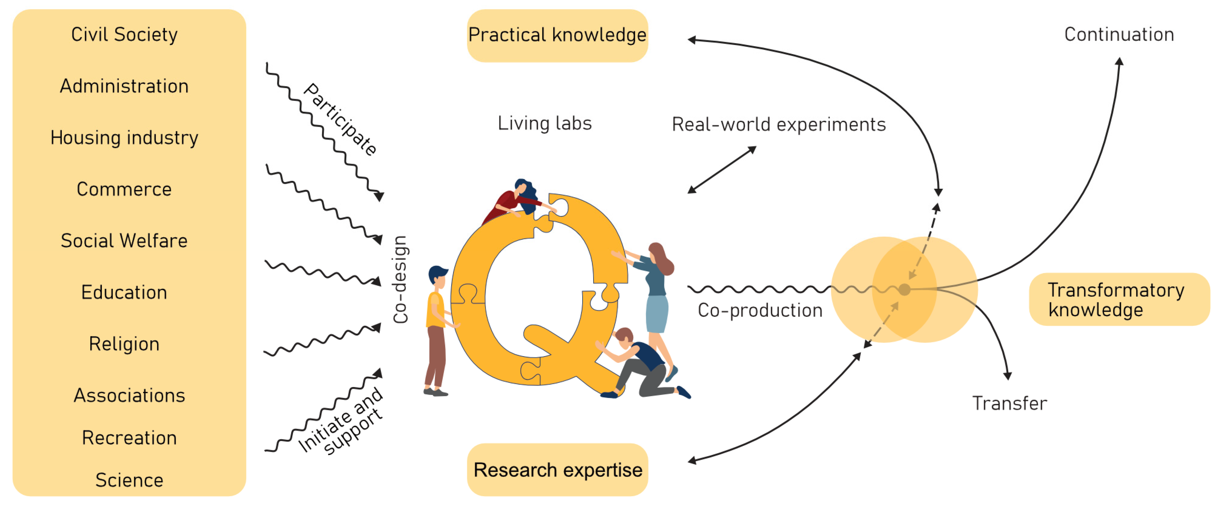 Sustainability 15 03583 g002