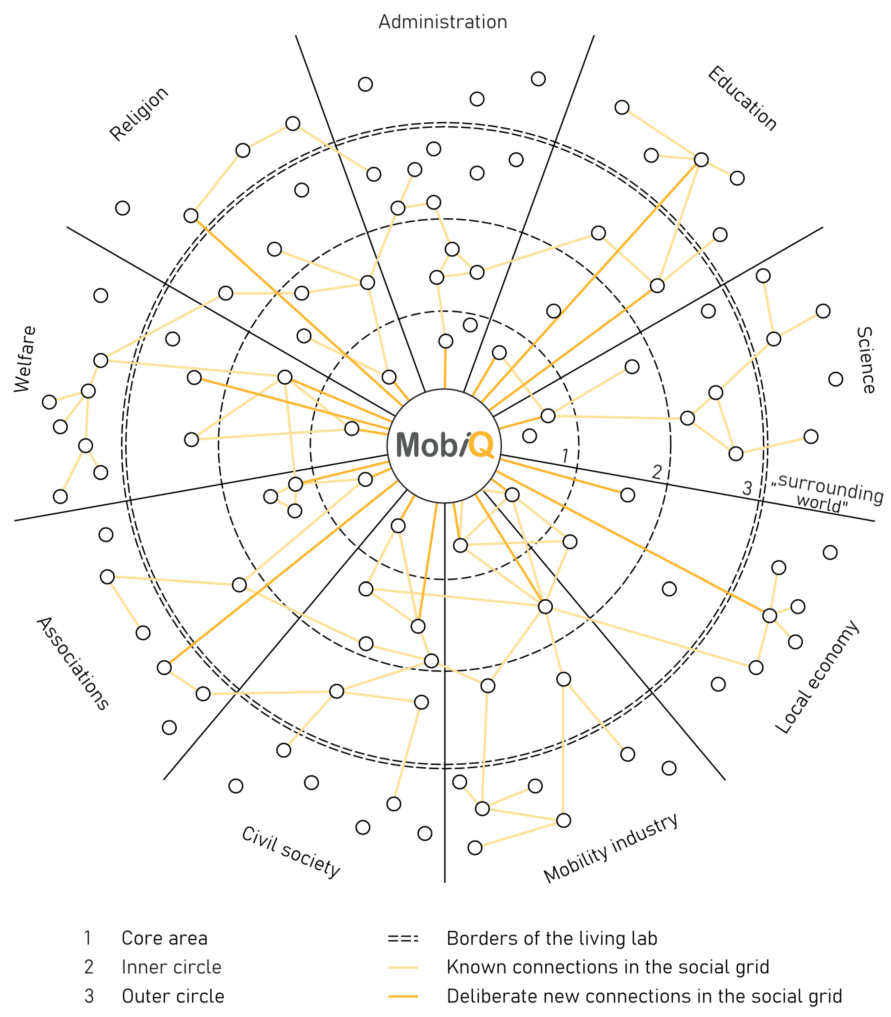 Sustainability 15 03583 g003