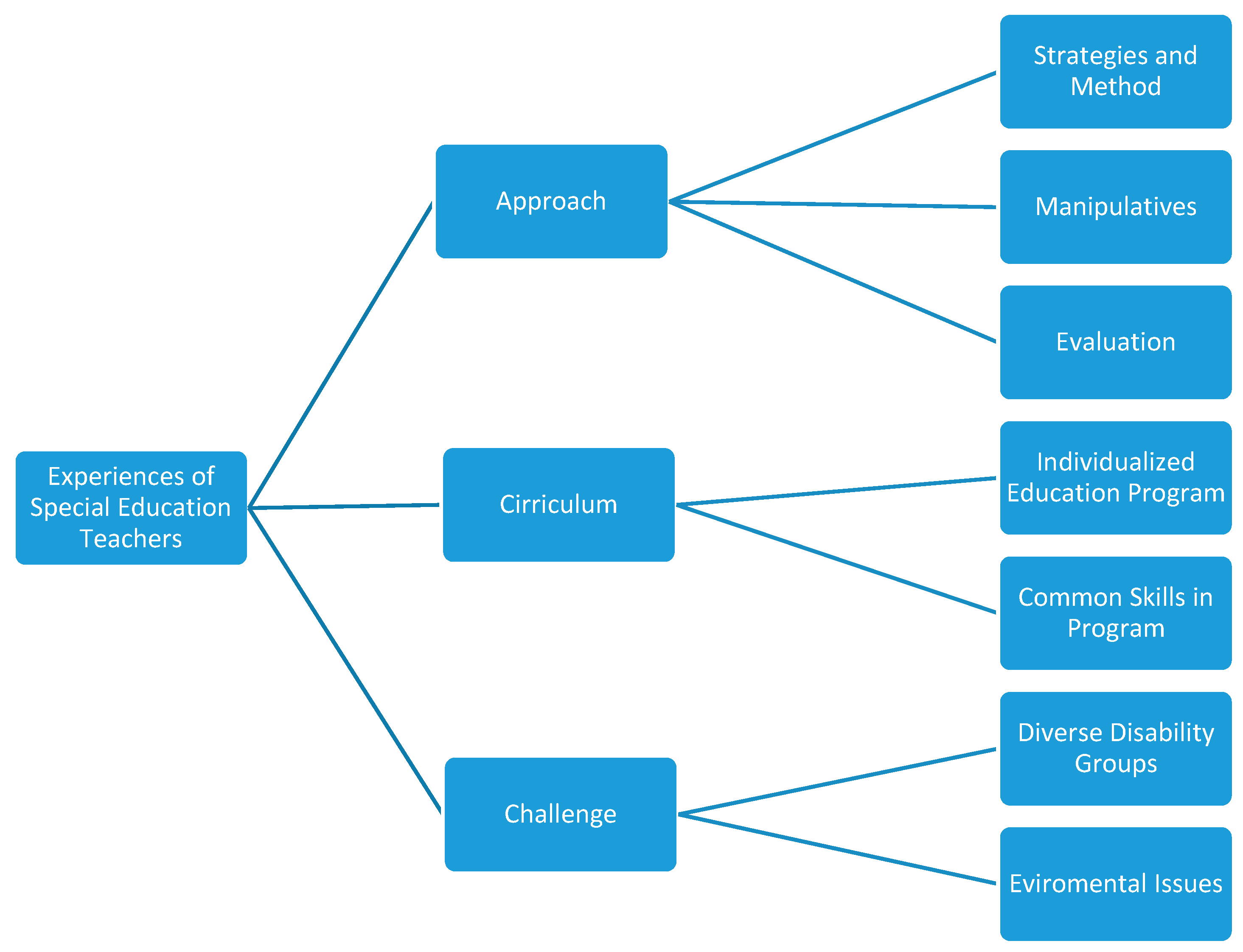 Sustainability 15 03584 g001
