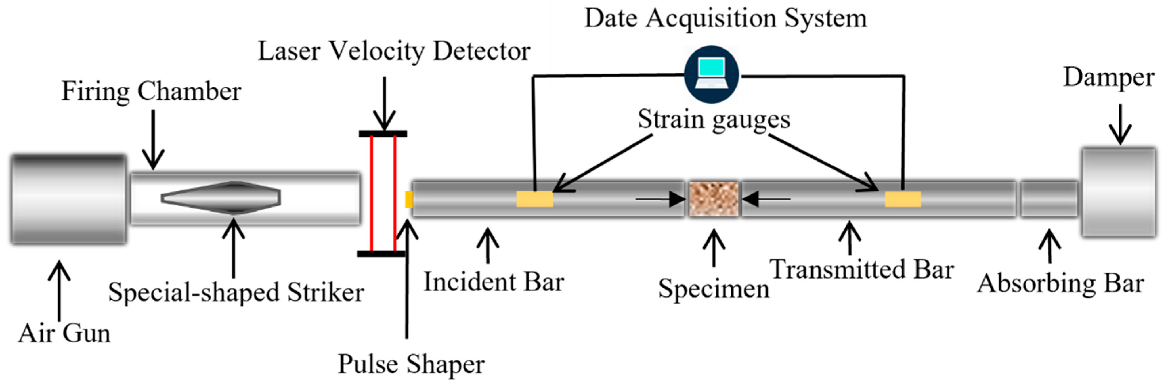 Sustainability 15 03587 g003 Sustainability 15 03587 g003