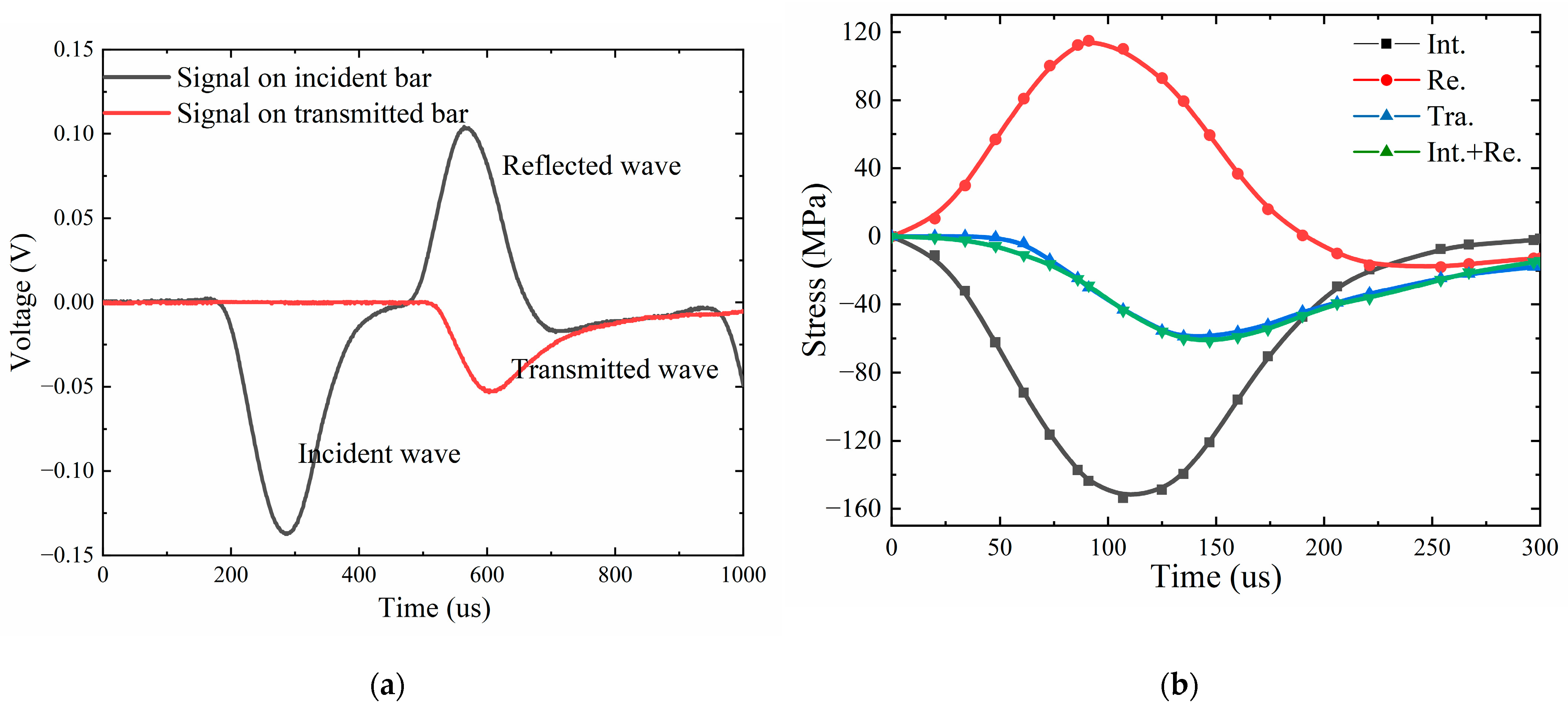Sustainability 15 03587 g004 Sustainability 15 03587 g004