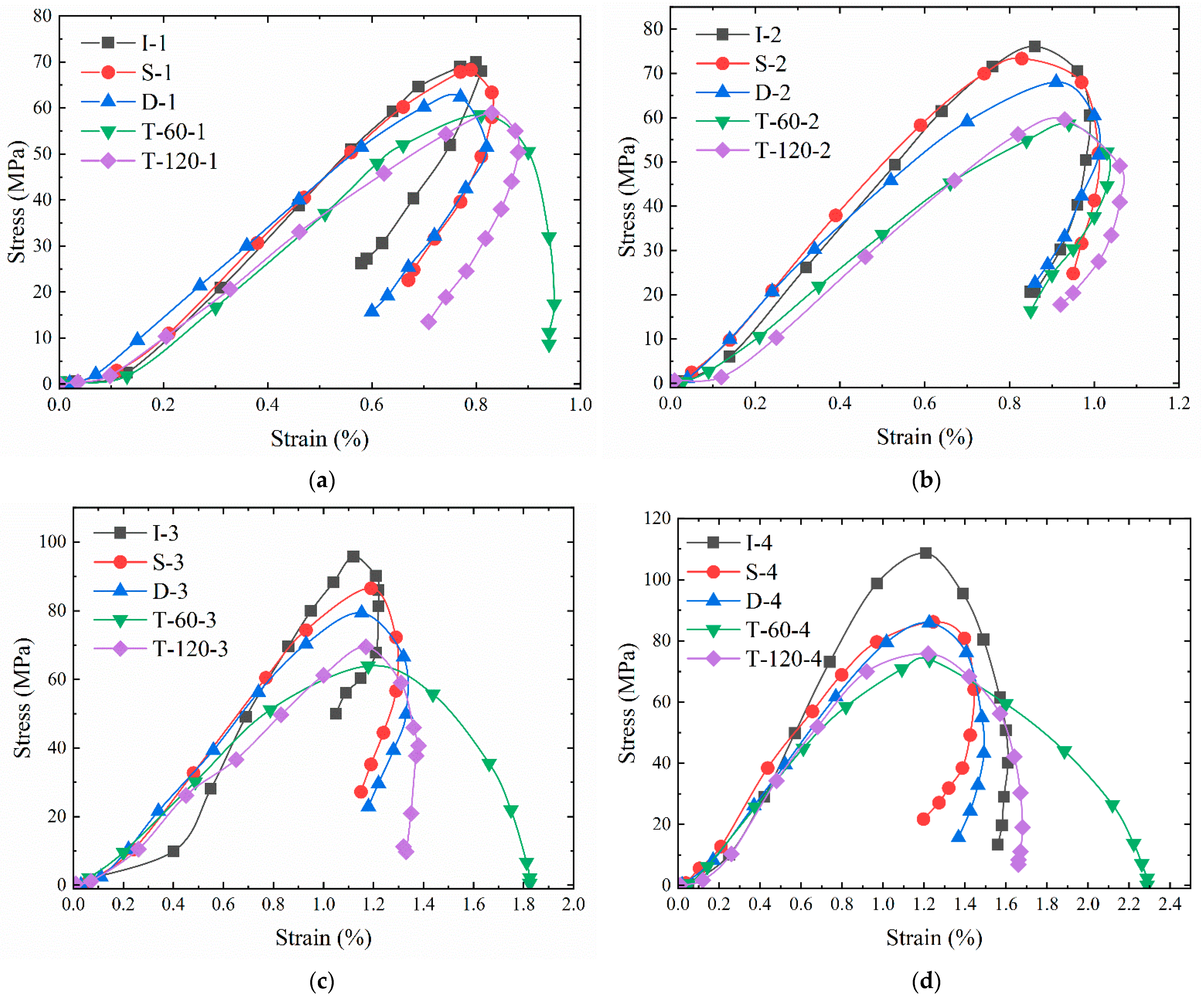 Sustainability 15 03587 g006 Sustainability 15 03587 g006
