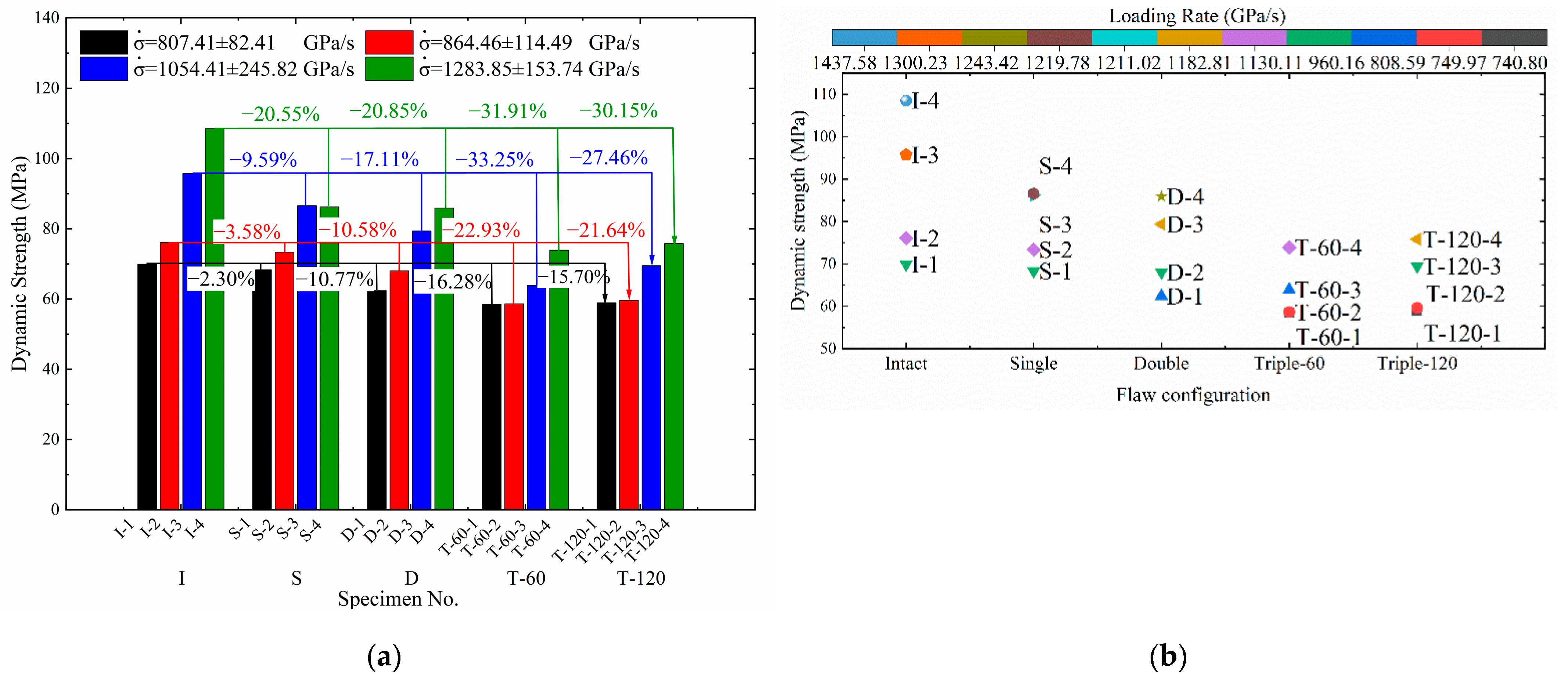 Sustainability 15 03587 g007a Sustainability 15 03587 g007a