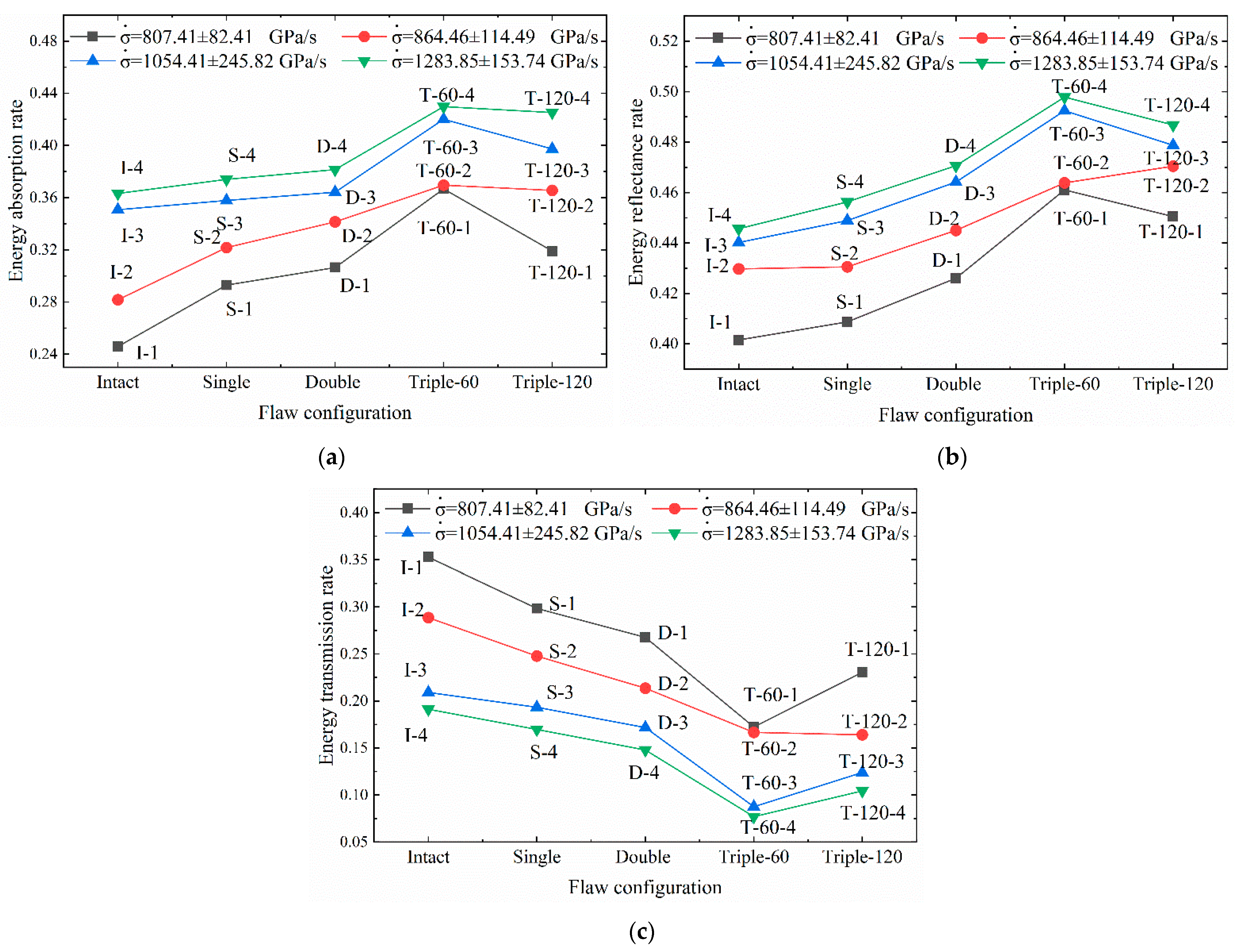Sustainability 15 03587 g010 Sustainability 15 03587 g010