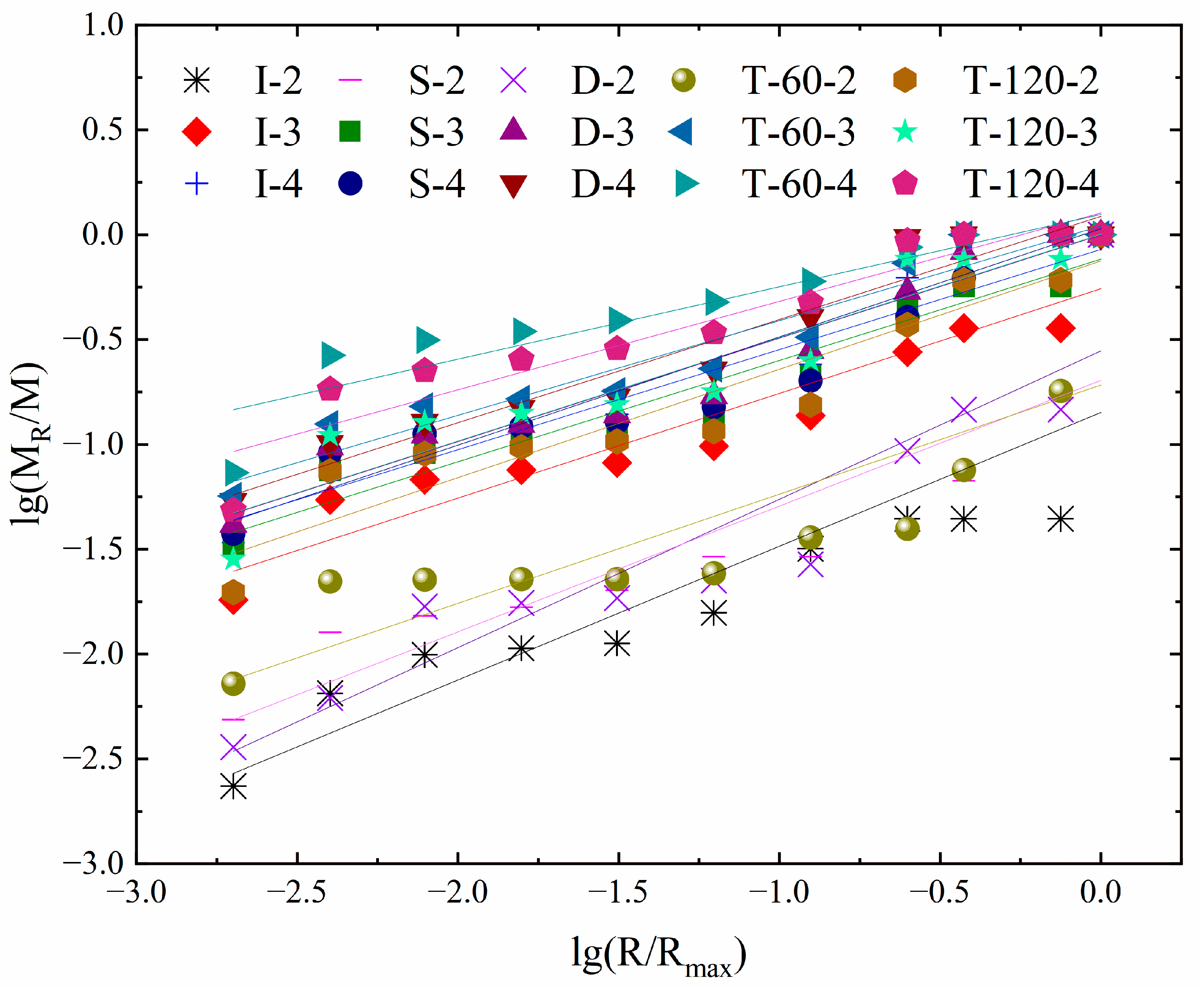 Sustainability 15 03587 g011 Sustainability 15 03587 g011