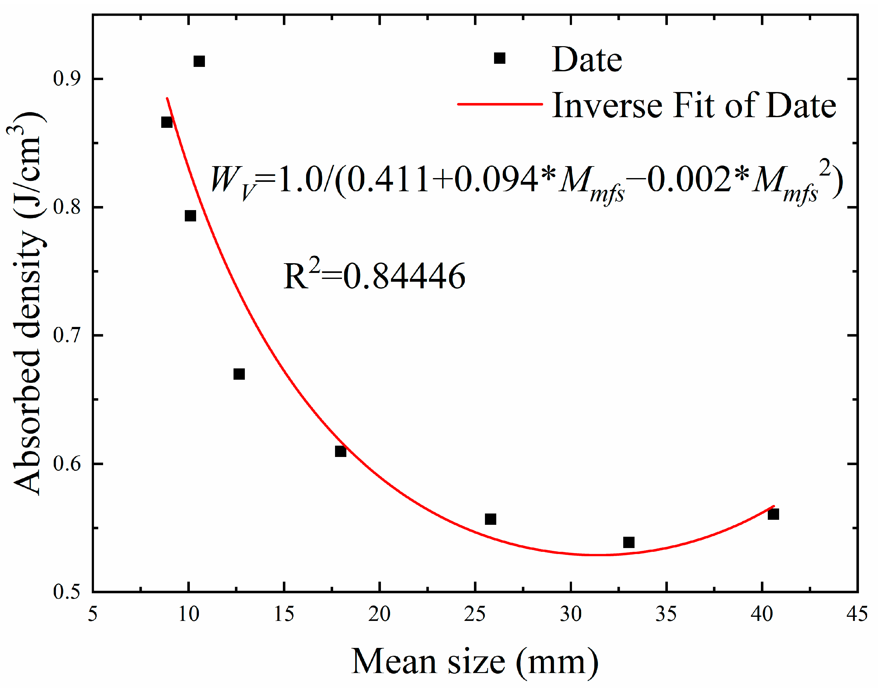 Sustainability 15 03587 g014 Sustainability 15 03587 g014