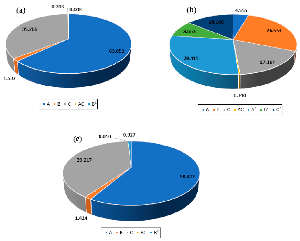 Sustainability 15 03588 g004