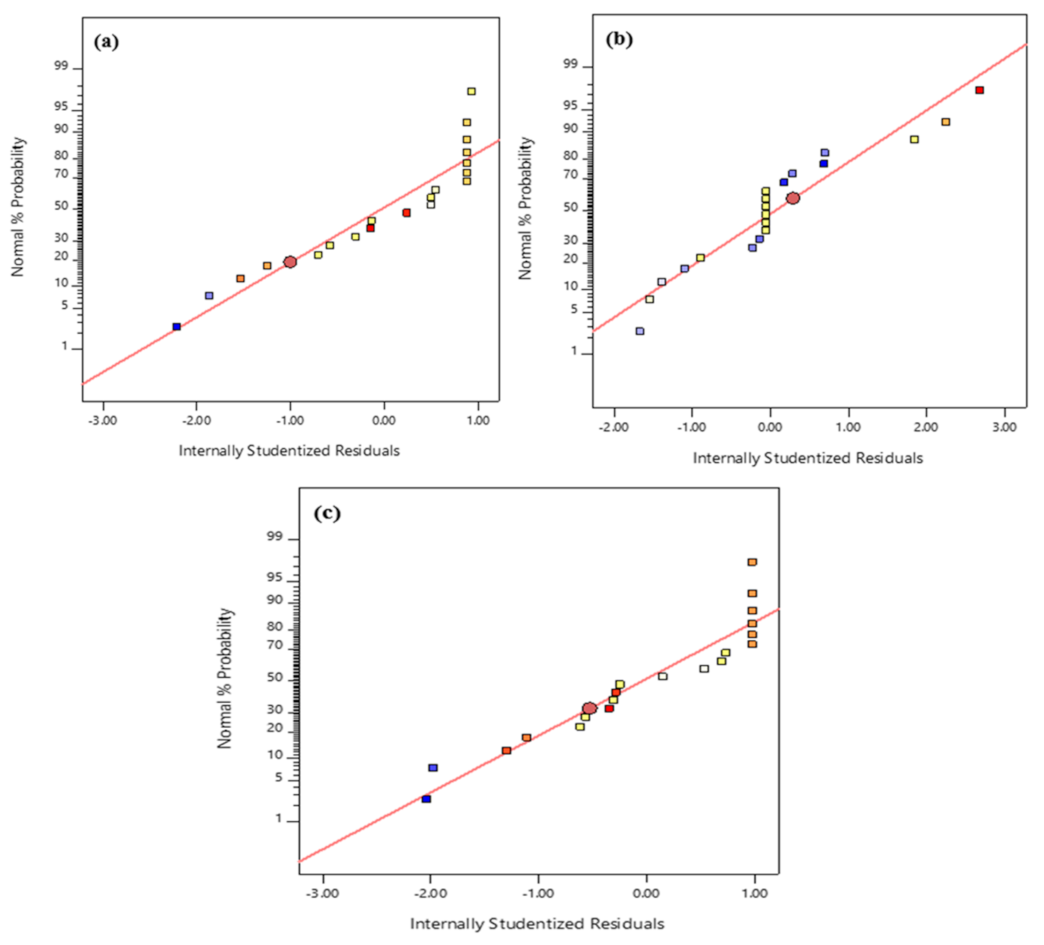 Sustainability 15 03588 g005