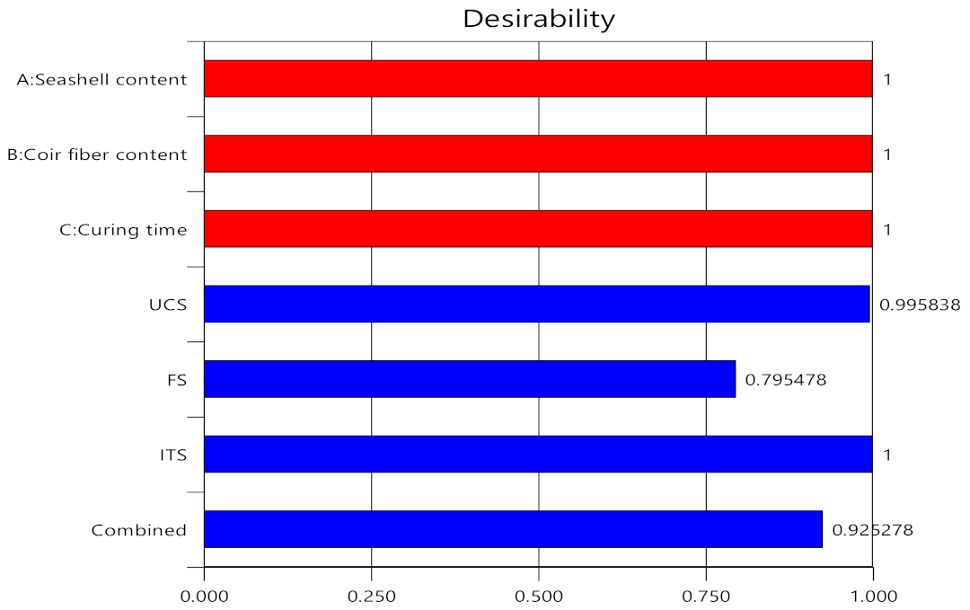 Sustainability 15 03588 g011