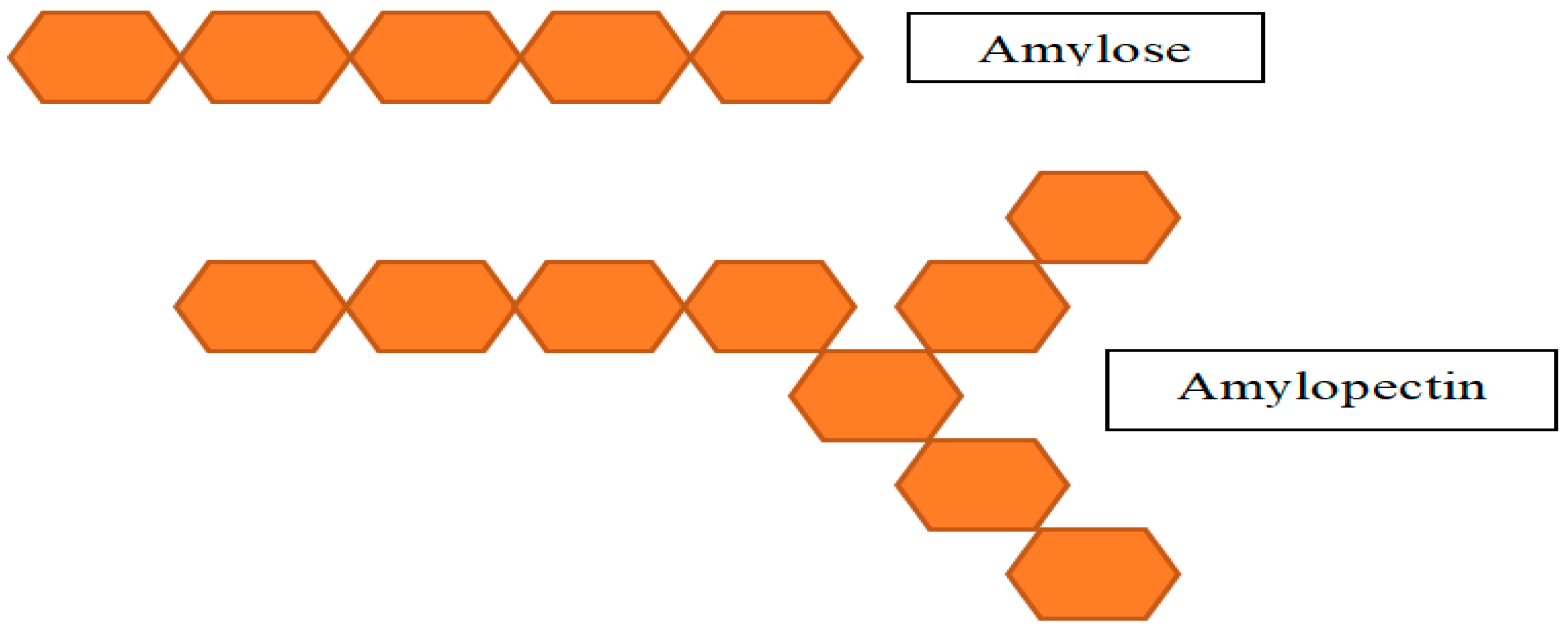 Sustainability 15 03590 g004 Sustainability 15 03590 g004
