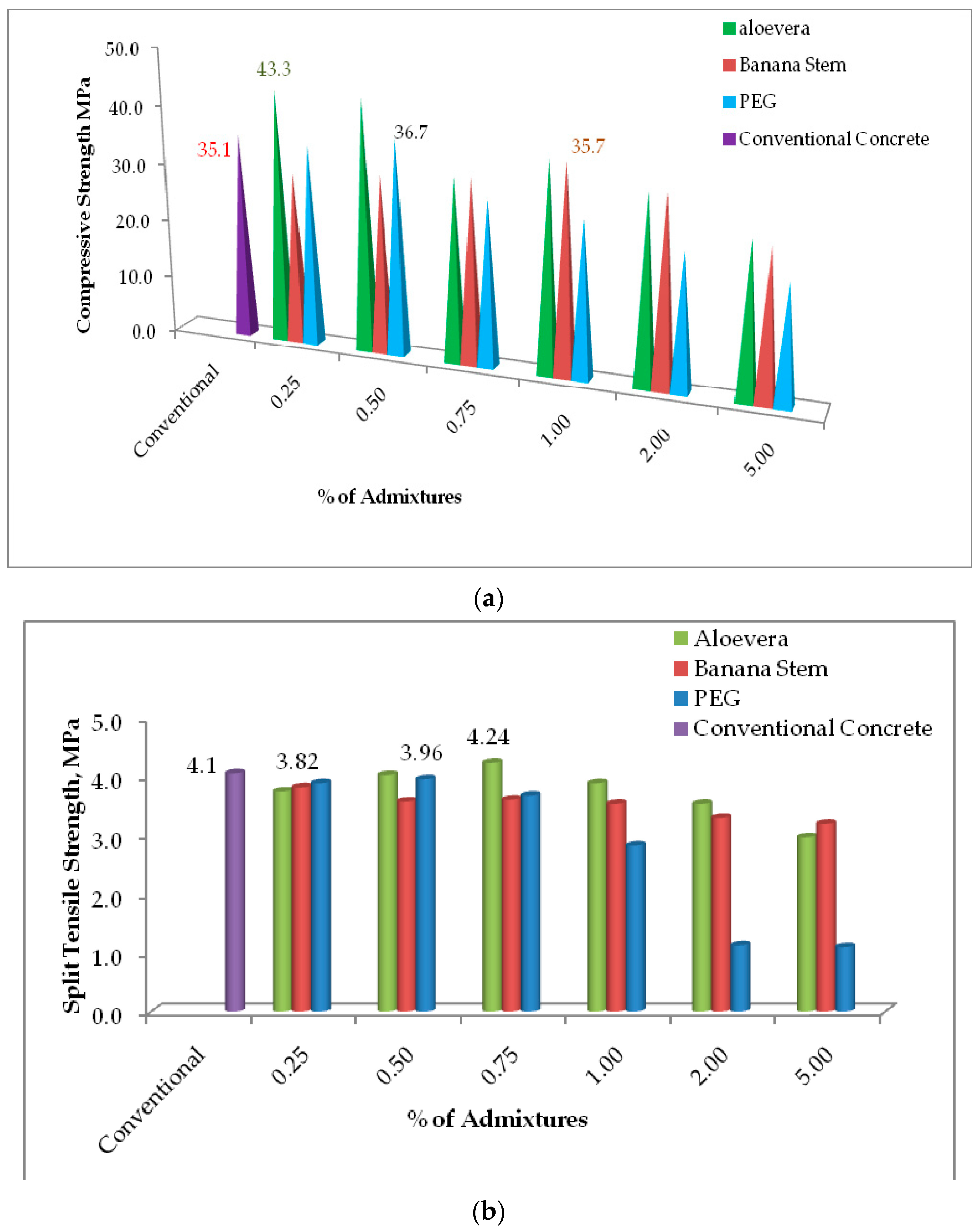 Sustainability 15 03591 g002a