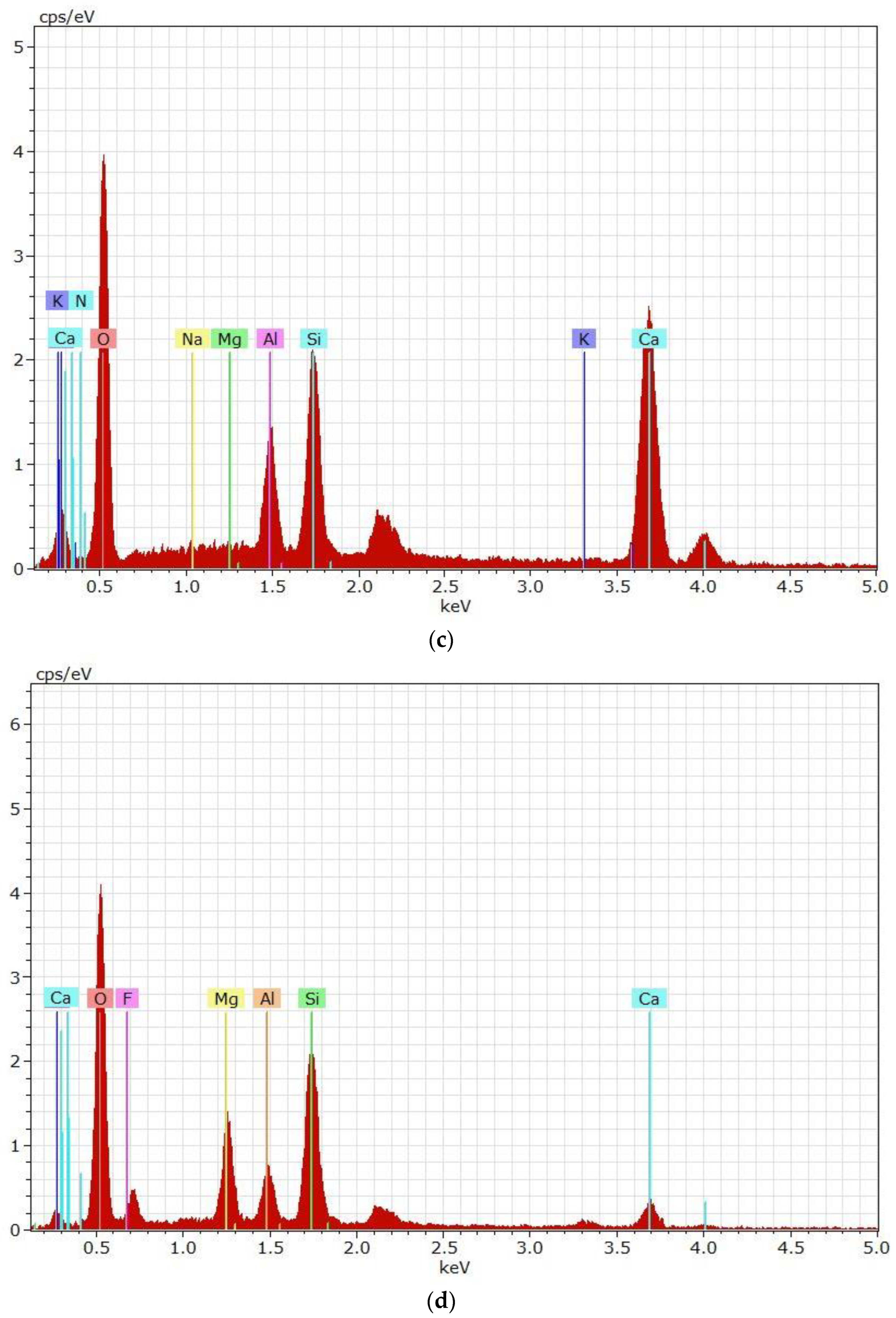Sustainability 15 03591 g007b