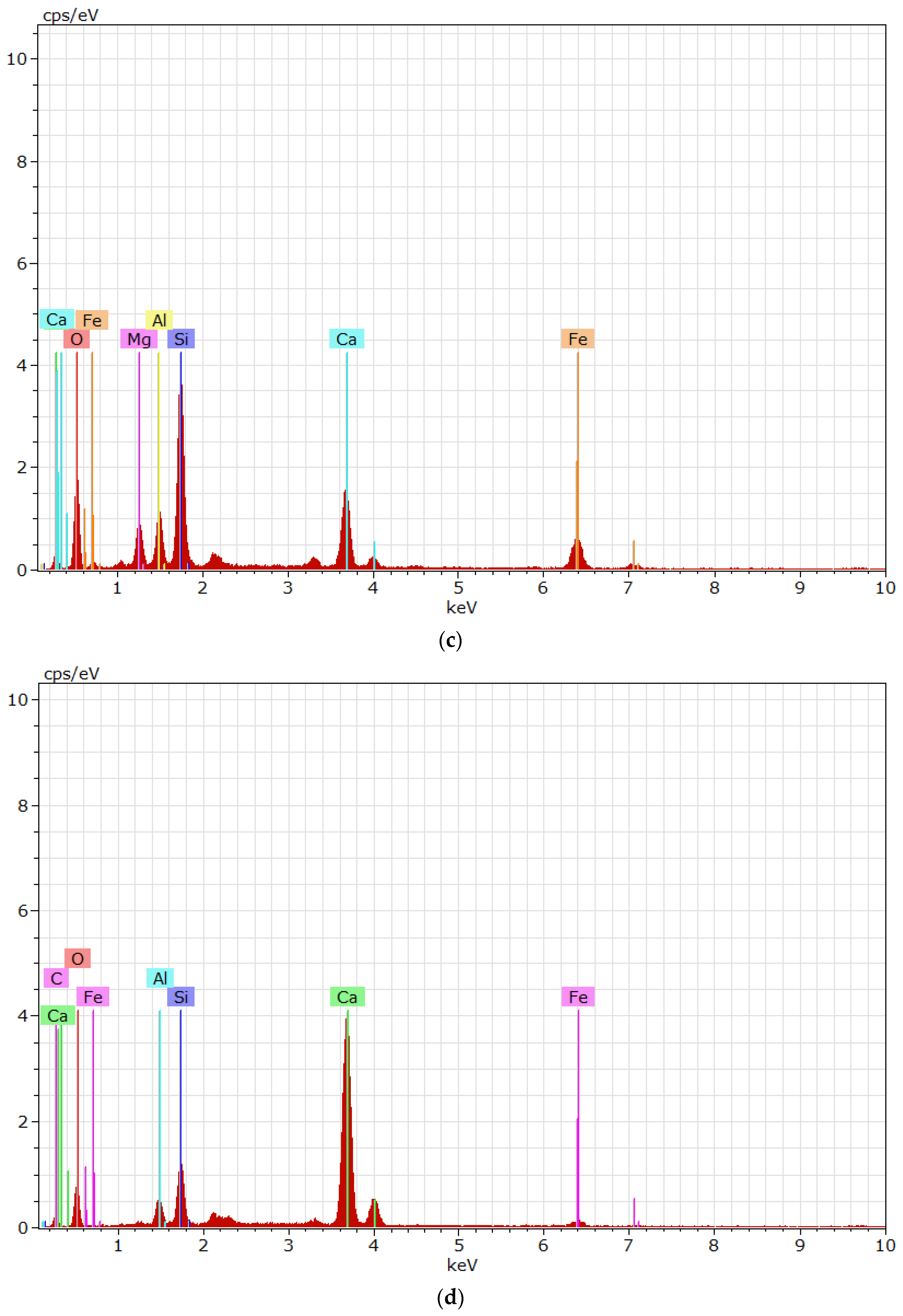 Sustainability 15 03591 g009b