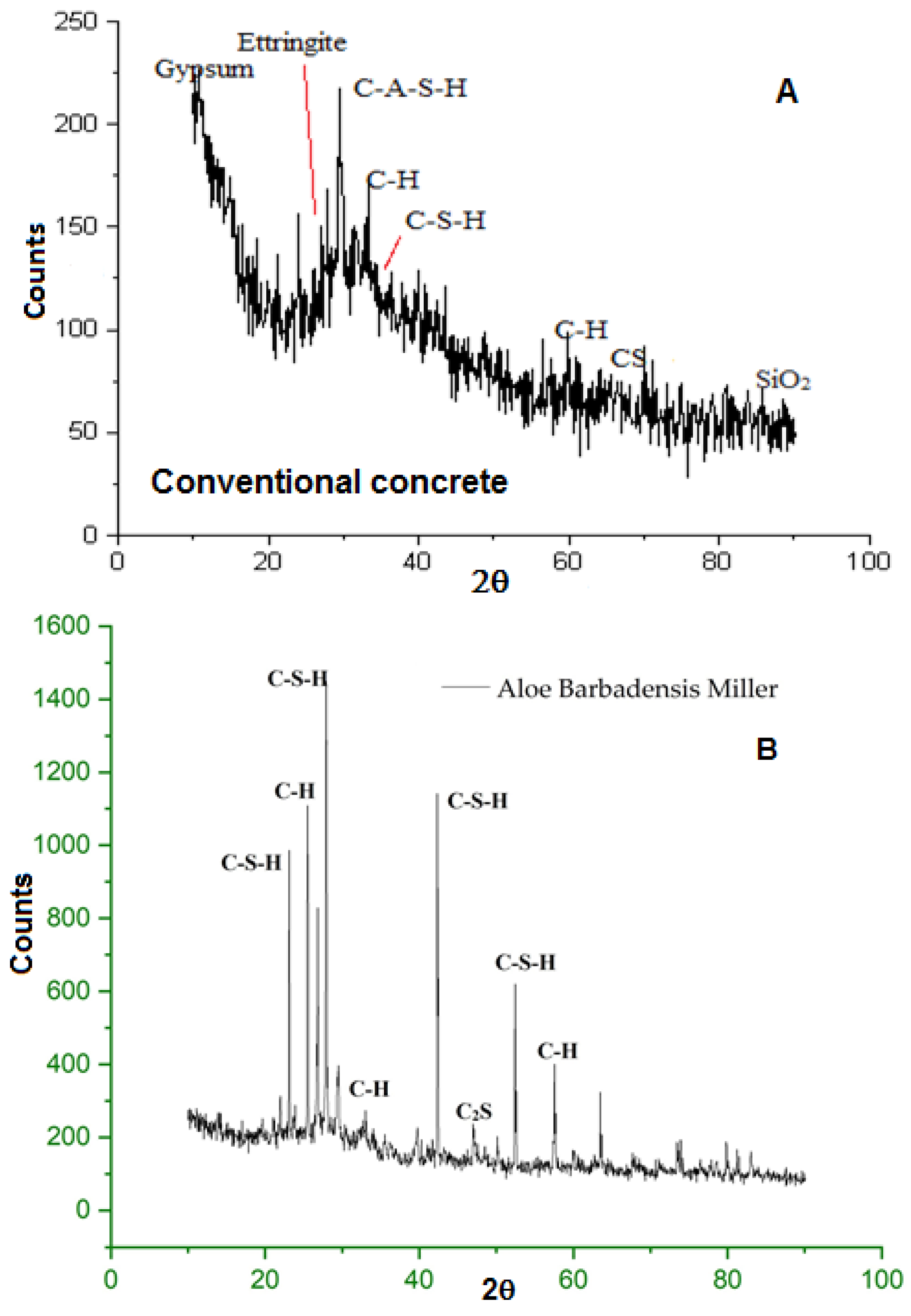 Sustainability 15 03591 g010a