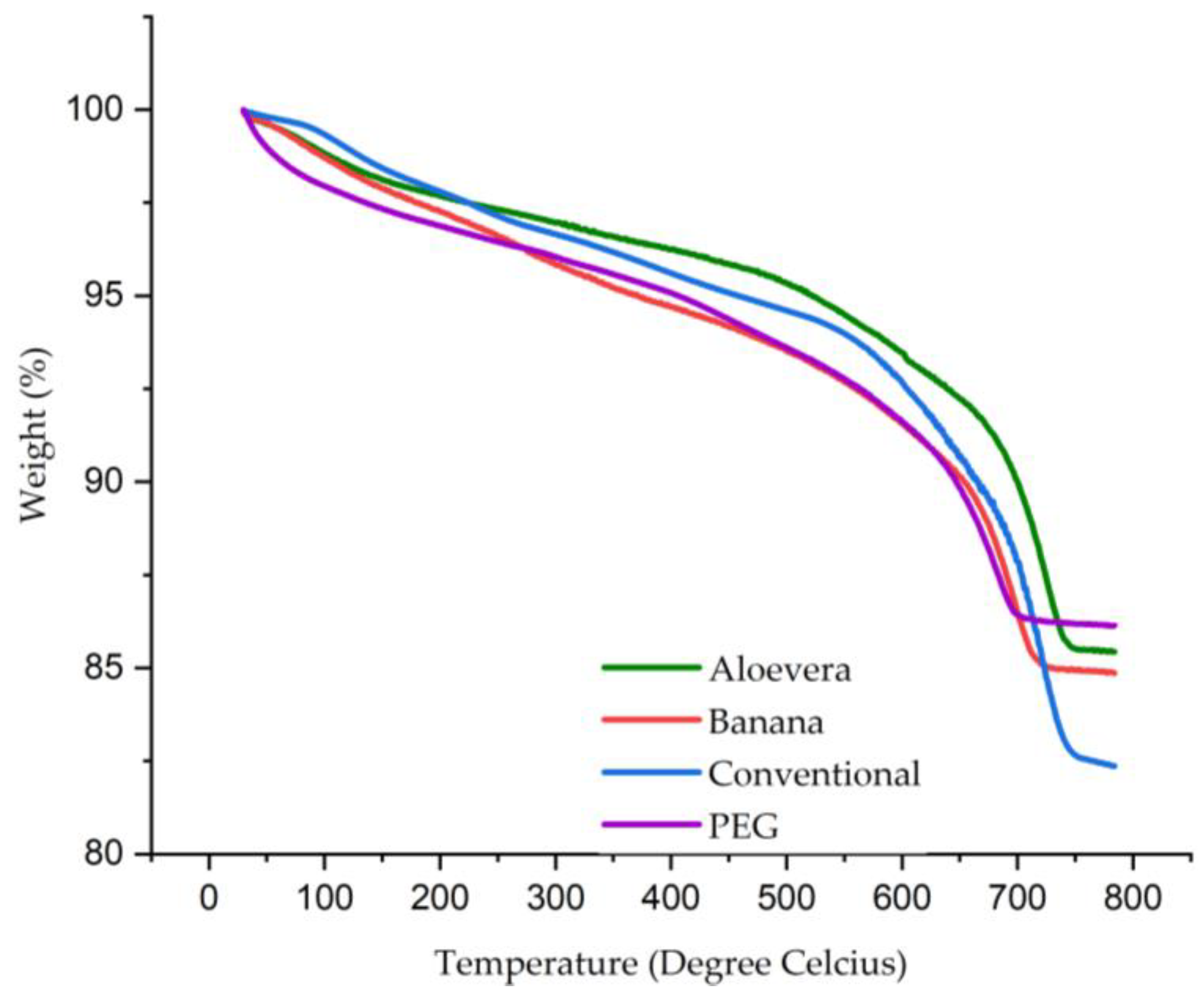 Sustainability 15 03591 g011