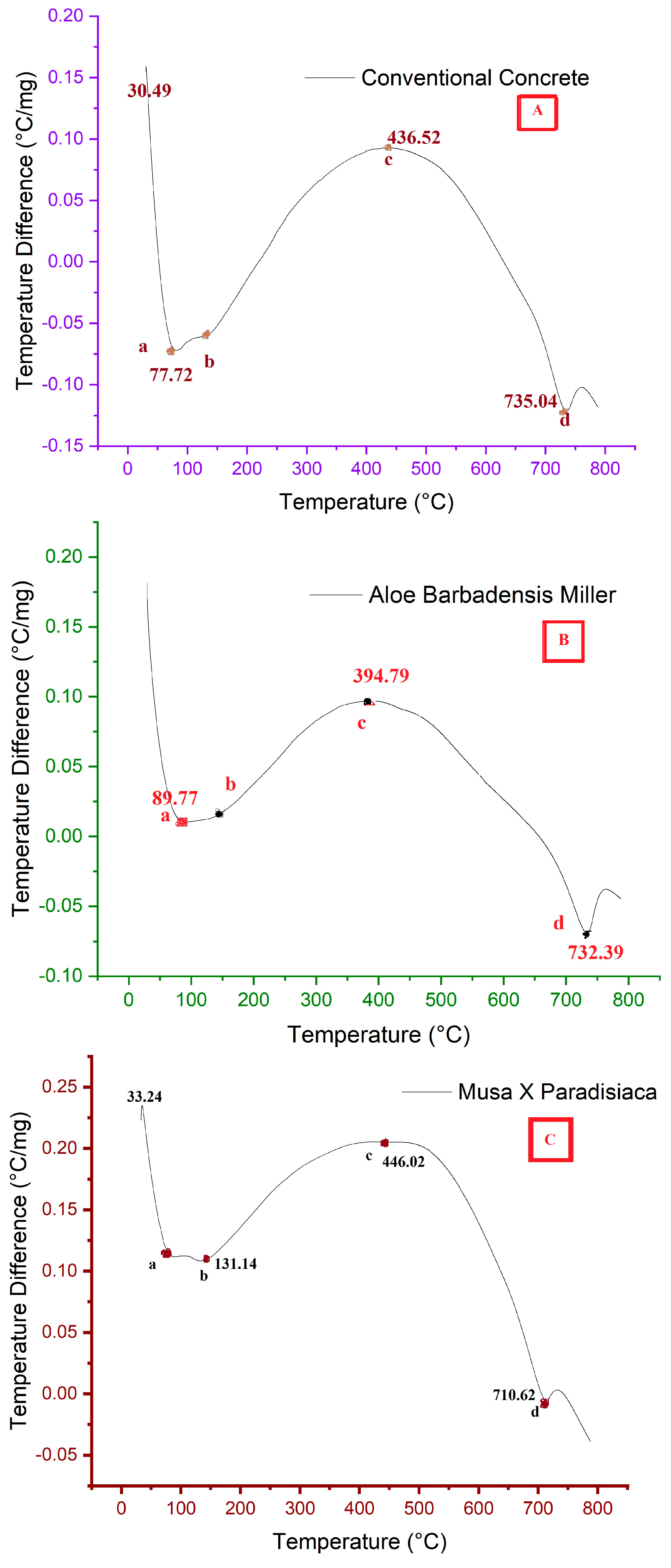 Sustainability 15 03591 g012a