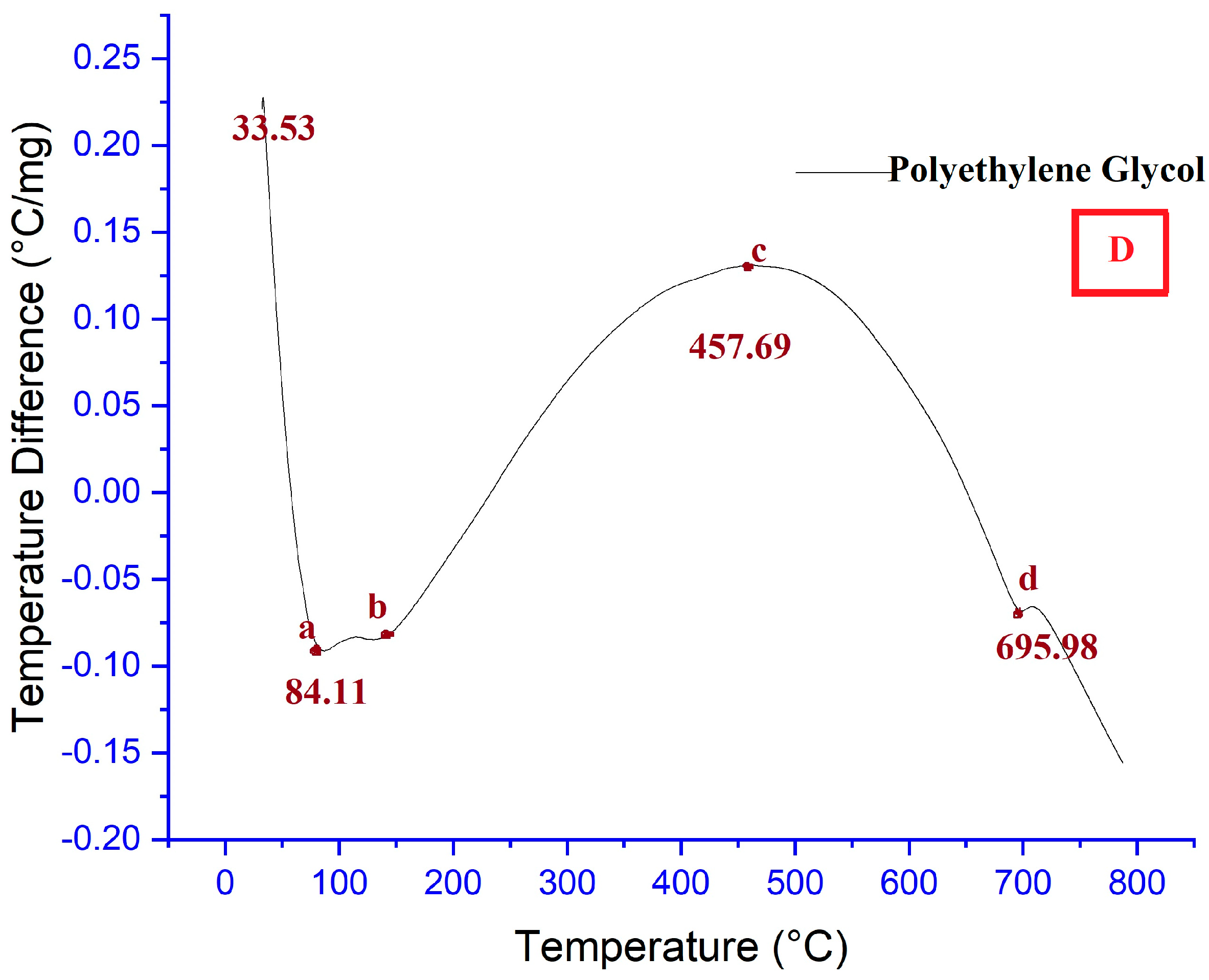 Sustainability 15 03591 g012b