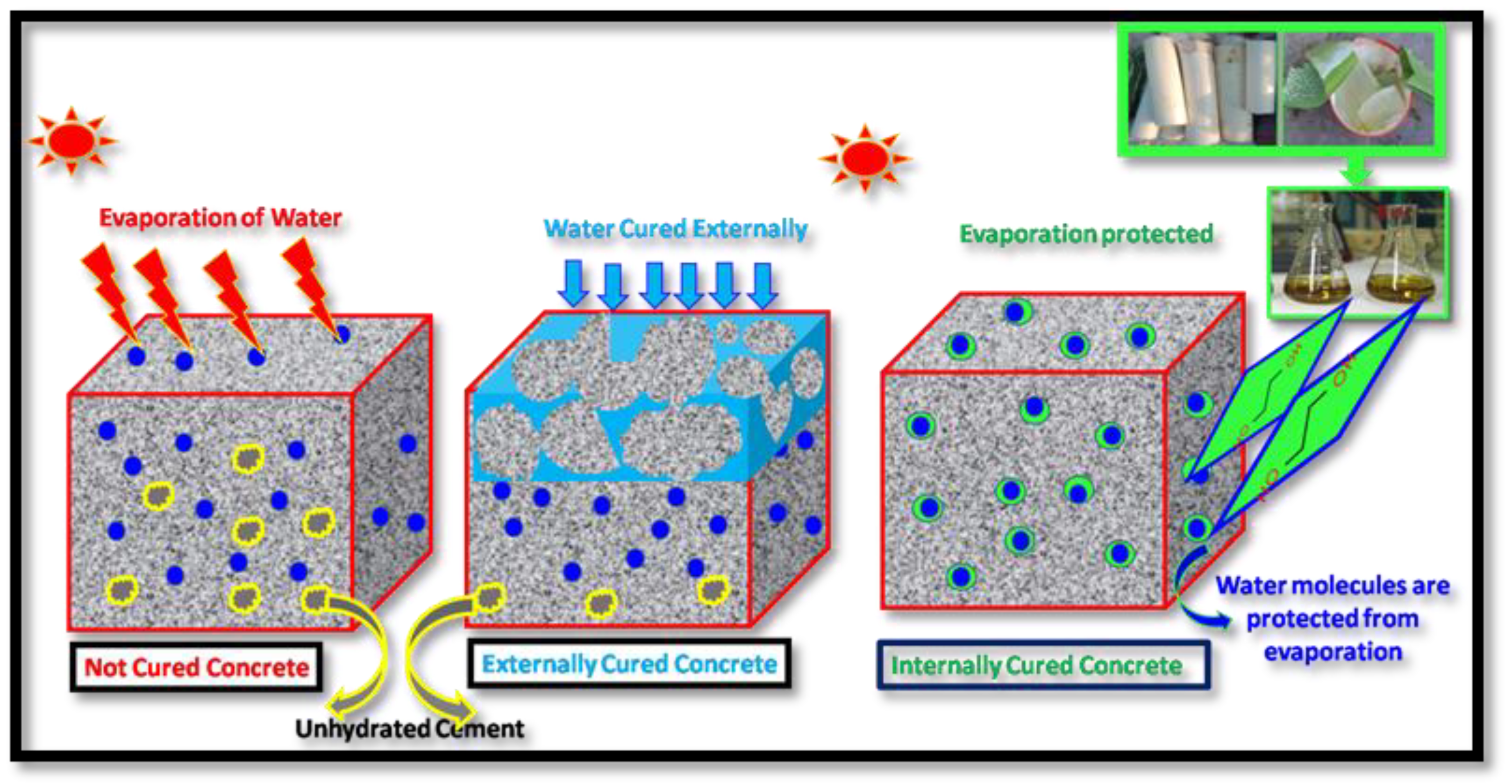 Sustainability 15 03591 g013