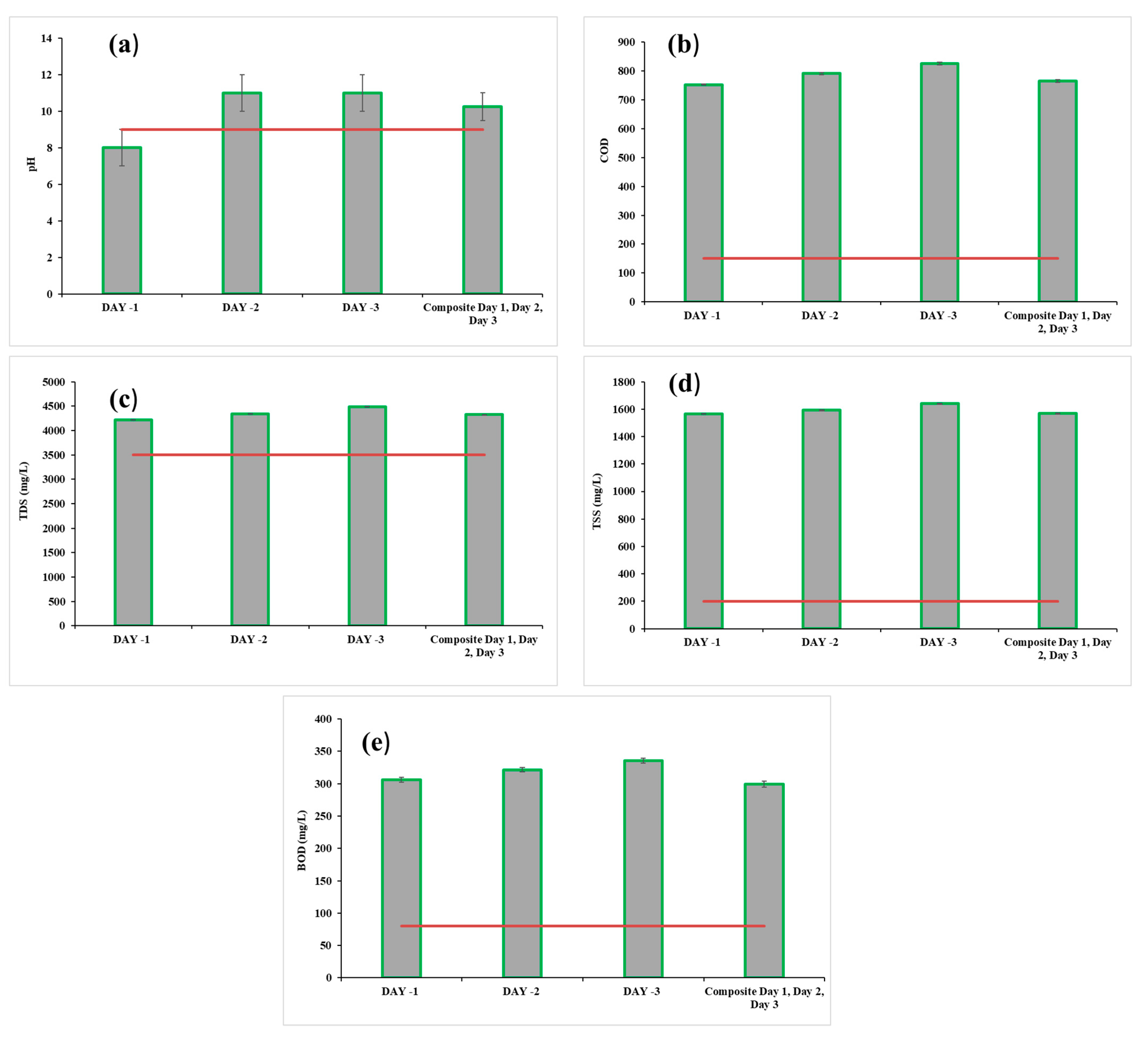 Sustainability 15 03592 g001 Sustainability 15 03592 g001