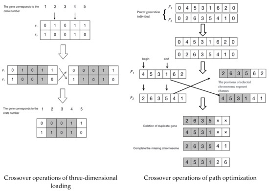 Sustainability | Free Full-Text | Logistics Distribution Vehicle ...
