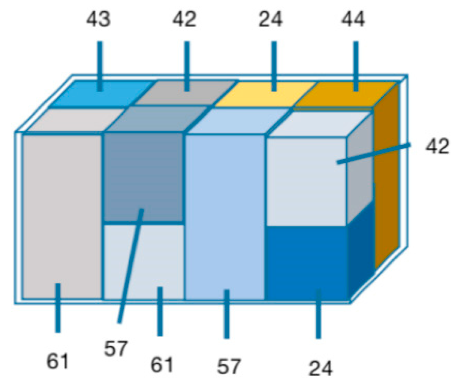 Sustainability 15 03594 g011