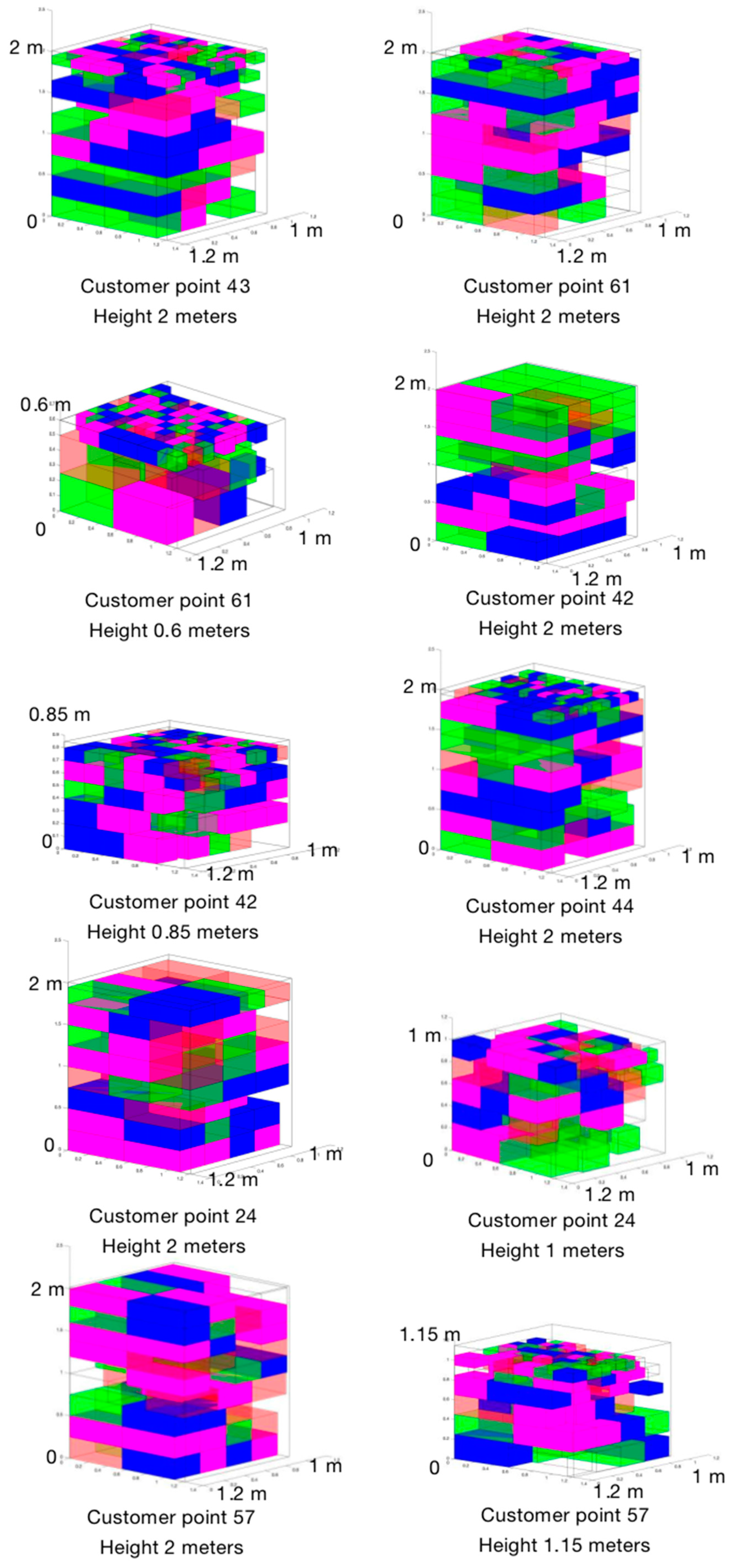 Sustainability 15 03594 g012