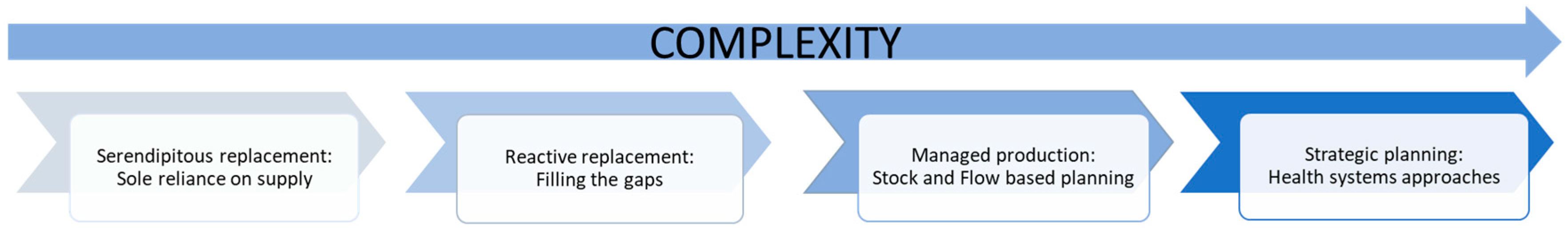 Sustainability 15 03596 g002 Sustainability 15 03596 g002