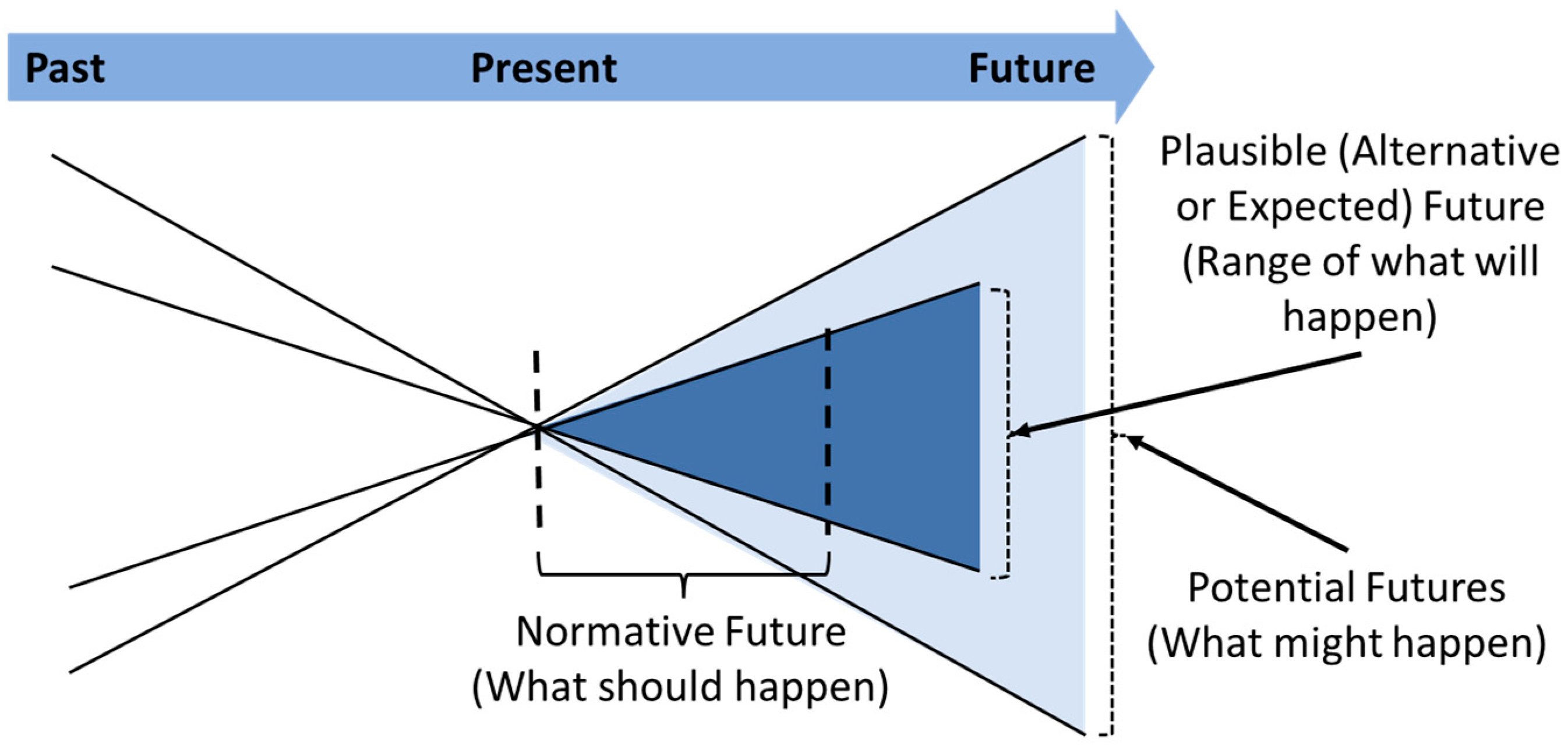 Sustainability 15 03596 g003 Sustainability 15 03596 g003