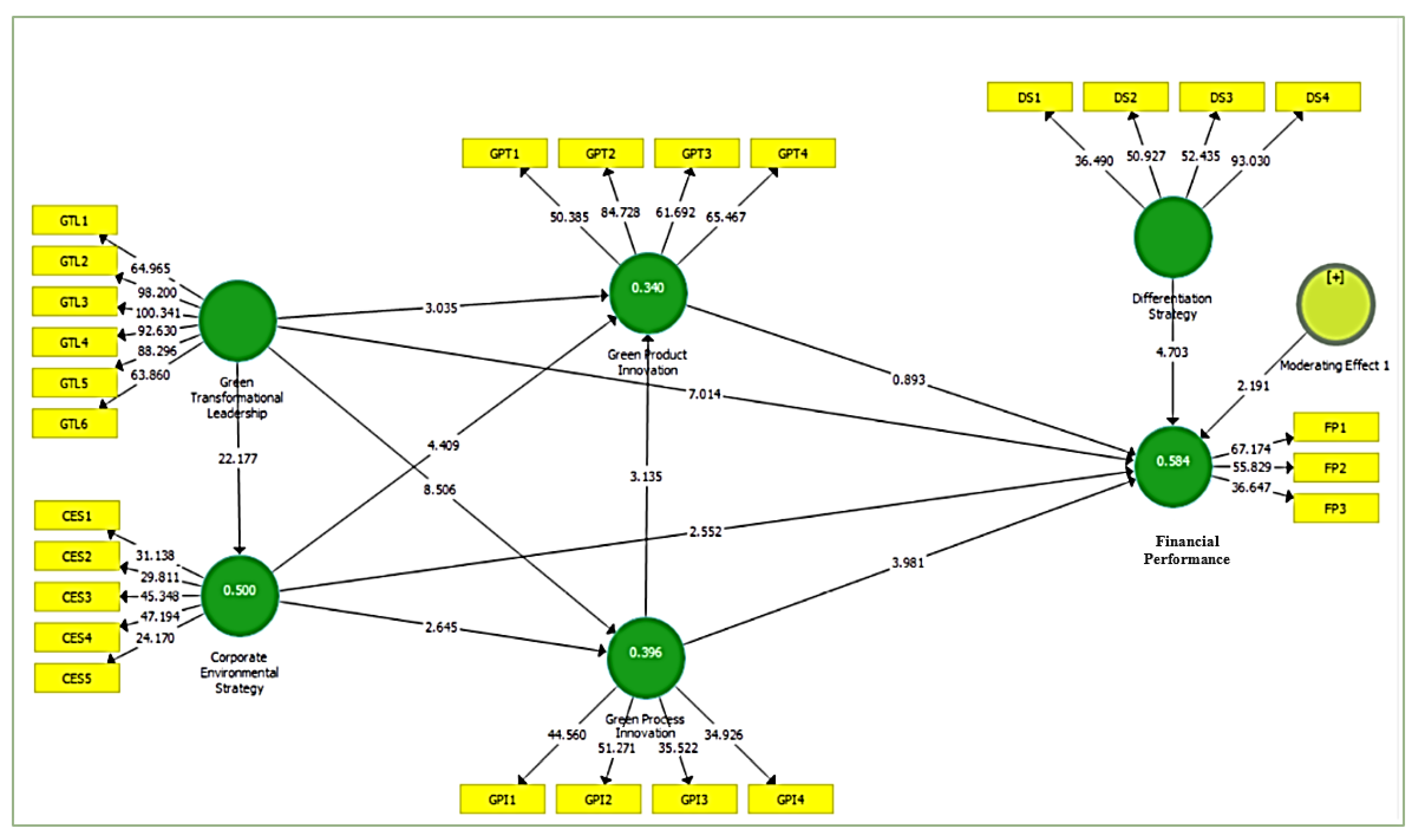 Sustainability 15 03597 g002
