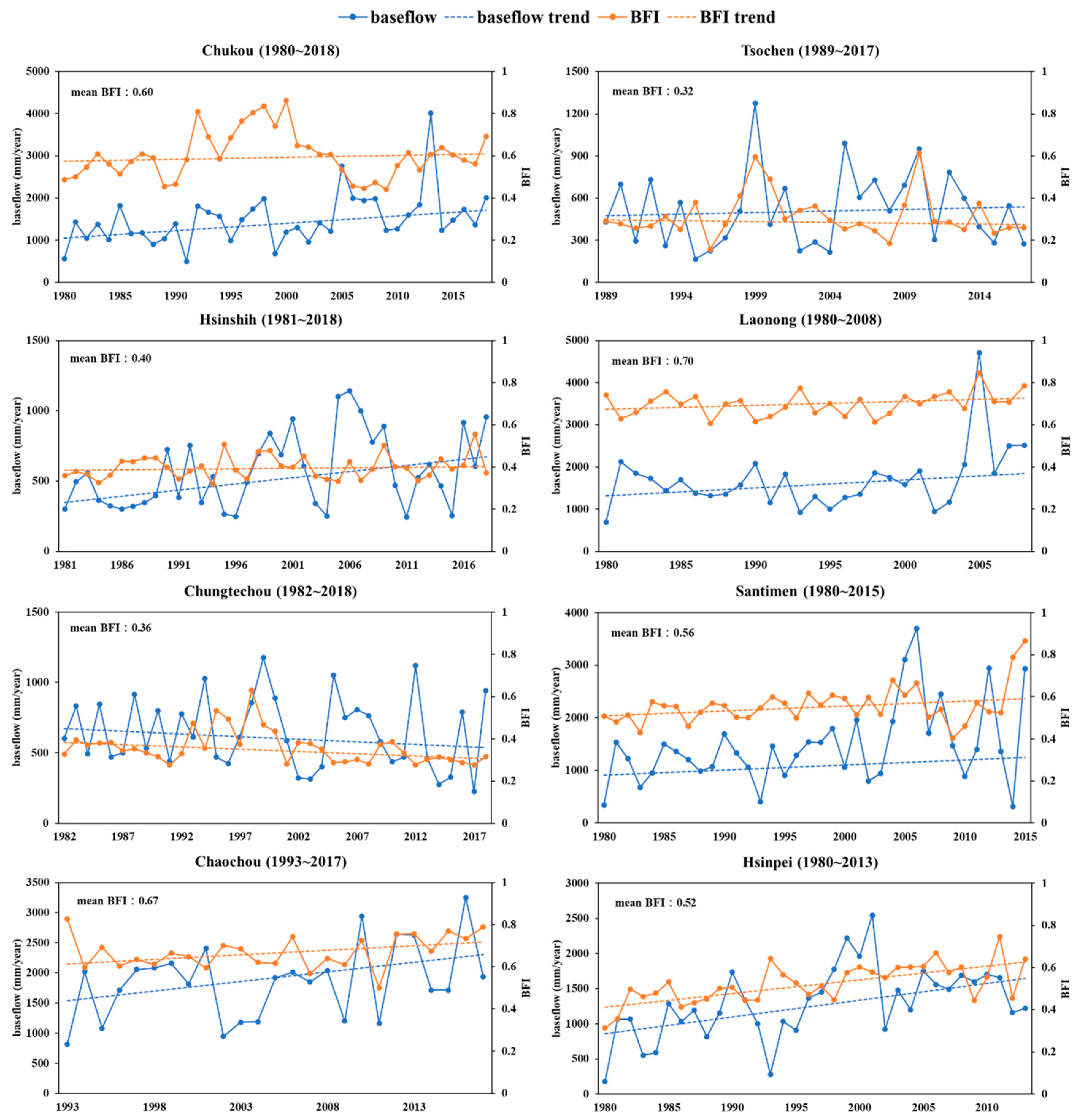 Sustainability 15 03600 g003 Sustainability 15 03600 g003