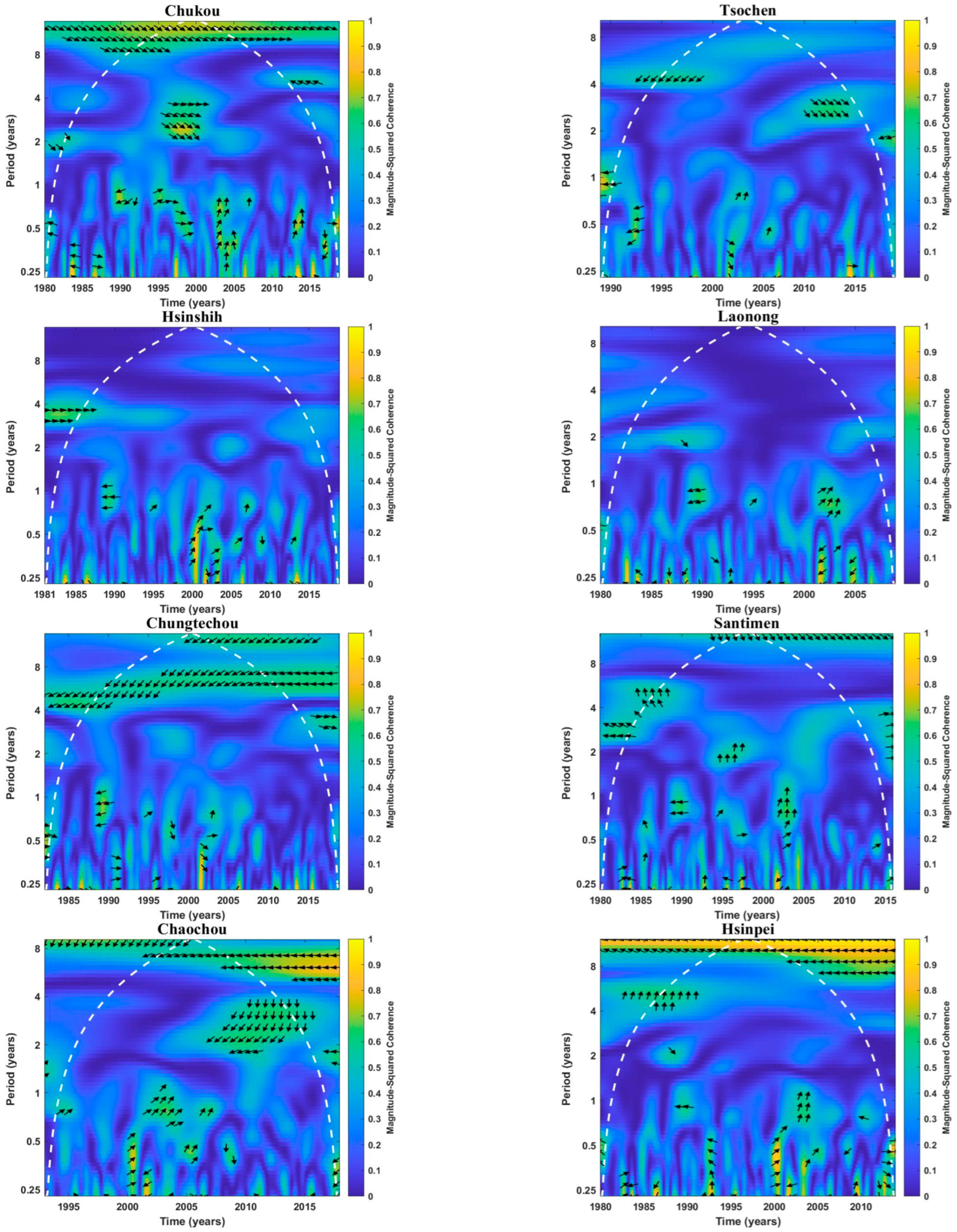 Sustainability 15 03600 g006 Sustainability 15 03600 g006