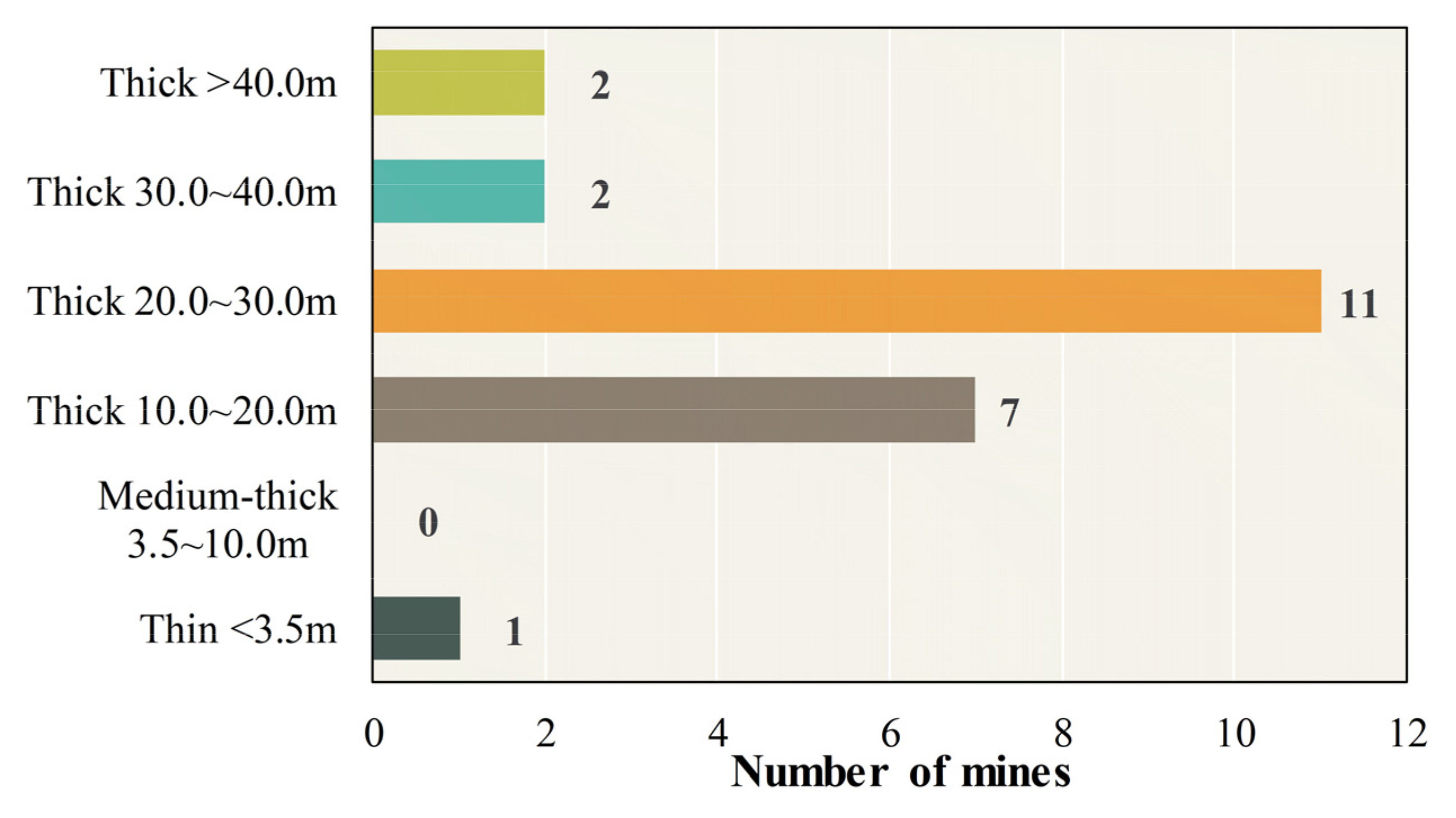 Sustainability 15 03603 g001